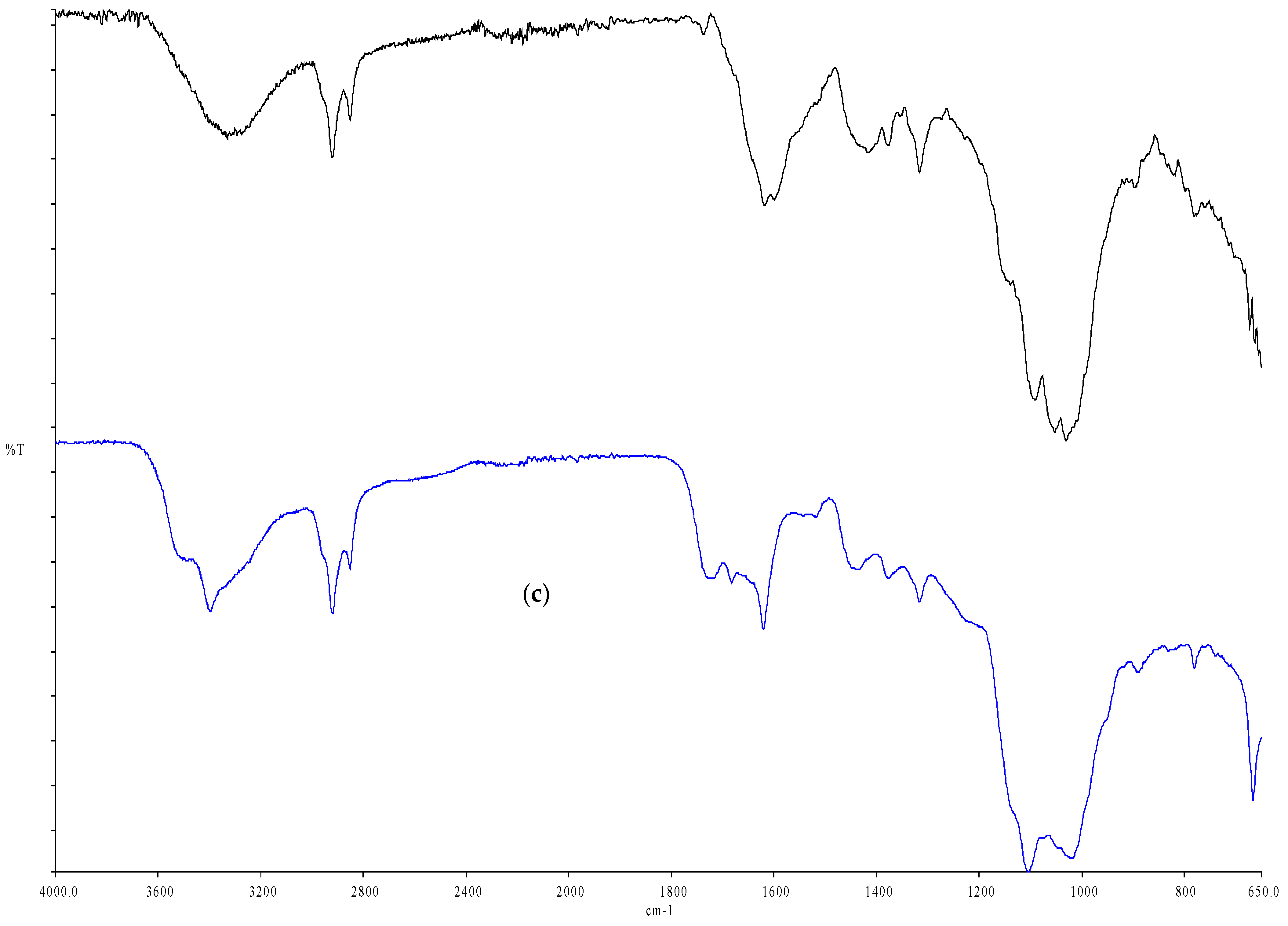 Processes 14 02117 g011b Processes 14 02117 g011b