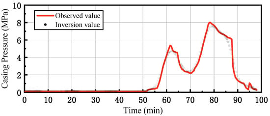 Processes 14 02125 g005