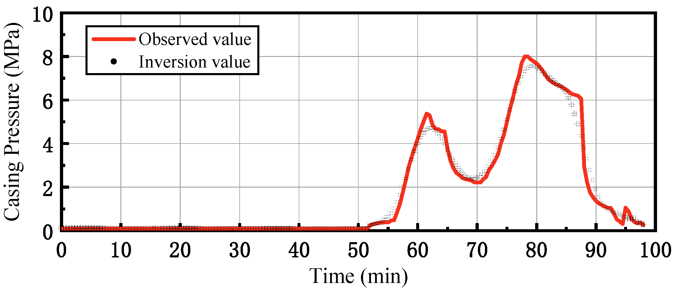 Processes 14 02125 g005