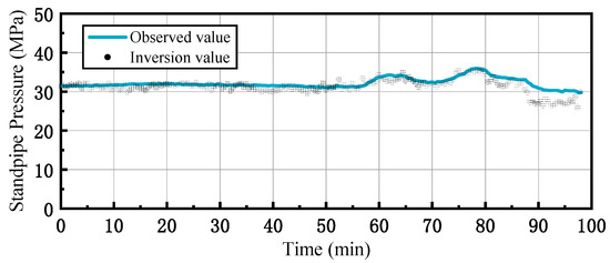 Processes 14 02125 g006