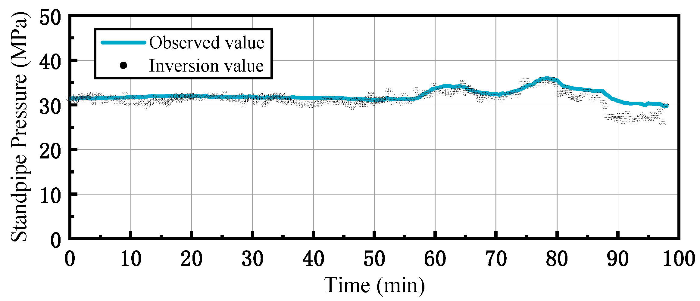 Processes 14 02125 g006