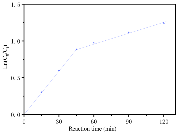Processes 14 02133 g007 Processes 14 02133 g007
