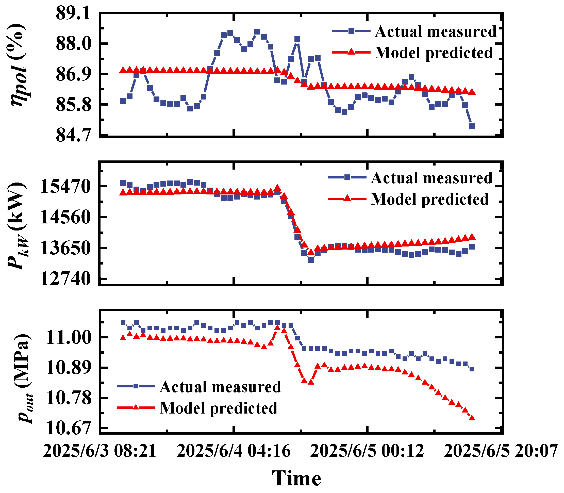 Processes 14 02154 g015 Processes 14 02154 g015