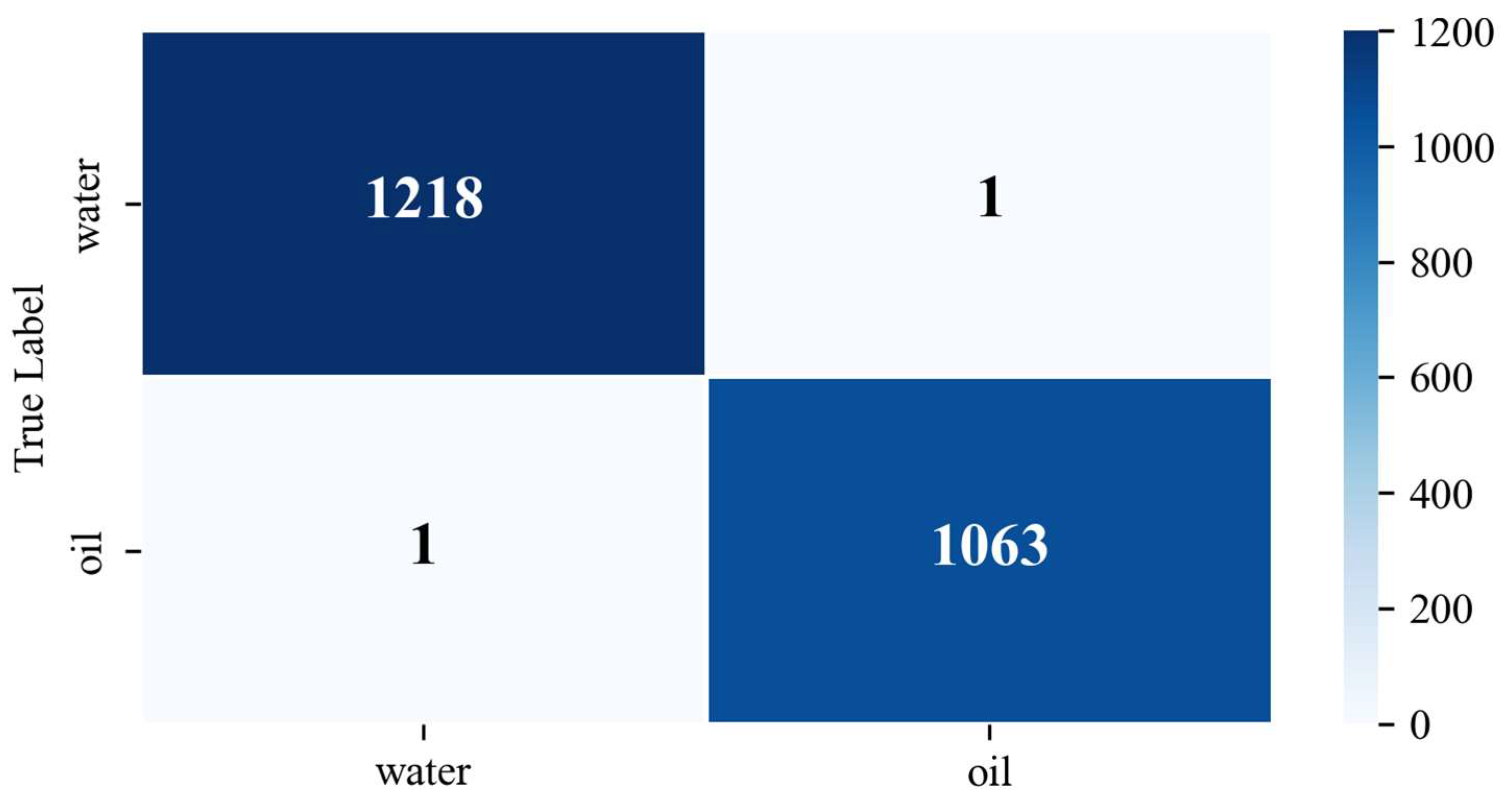 Processes 14 02175 g011 Processes 14 02175 g011