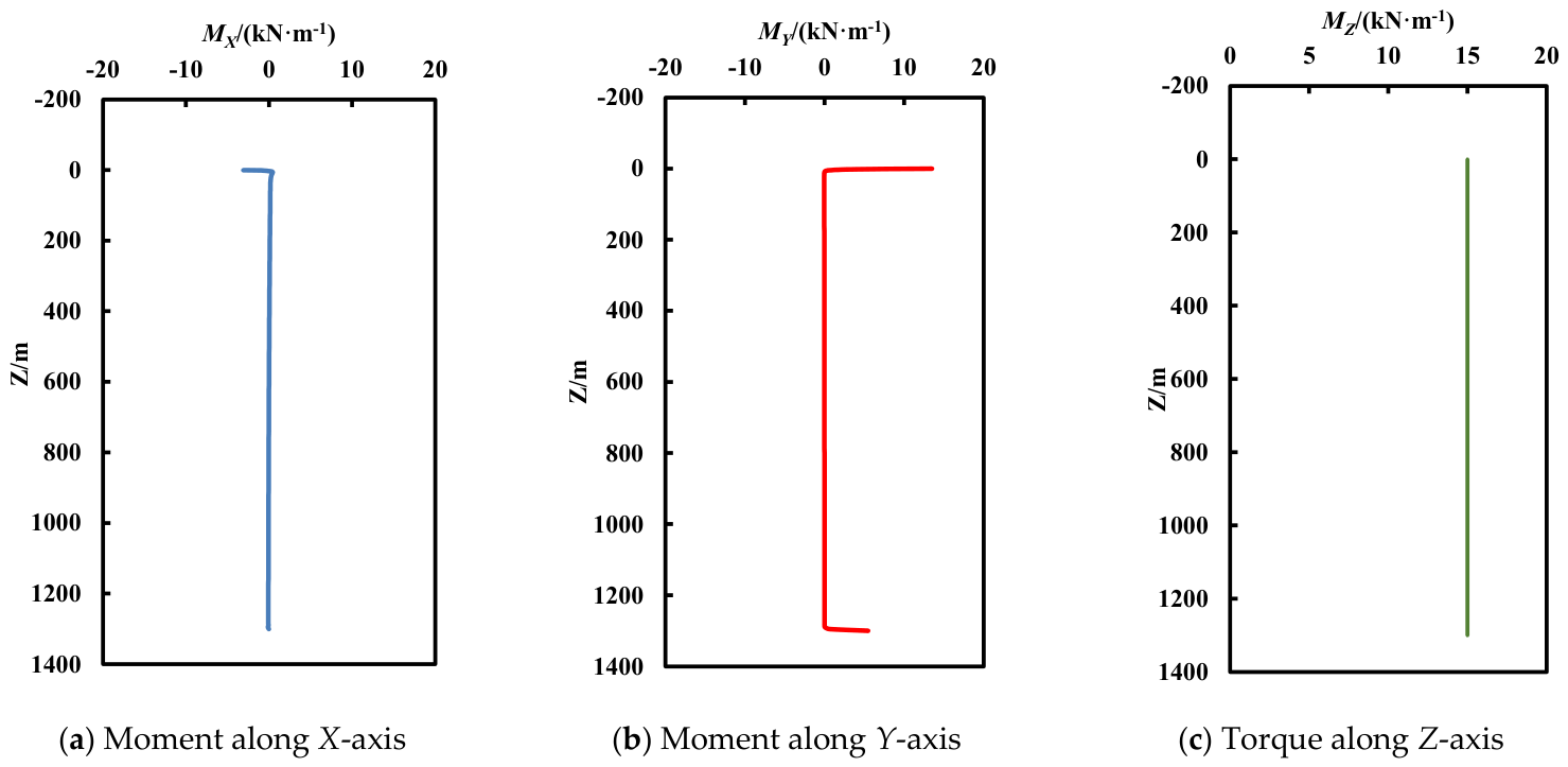 Processes 14 02268 g013 Processes 14 02268 g013
