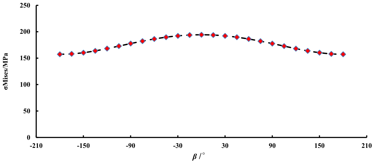 Processes 14 02268 g015 Processes 14 02268 g015