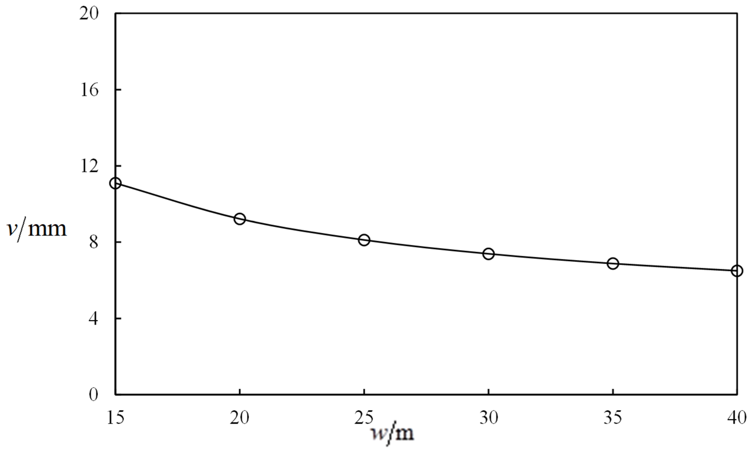 Processes 14 02374 g004