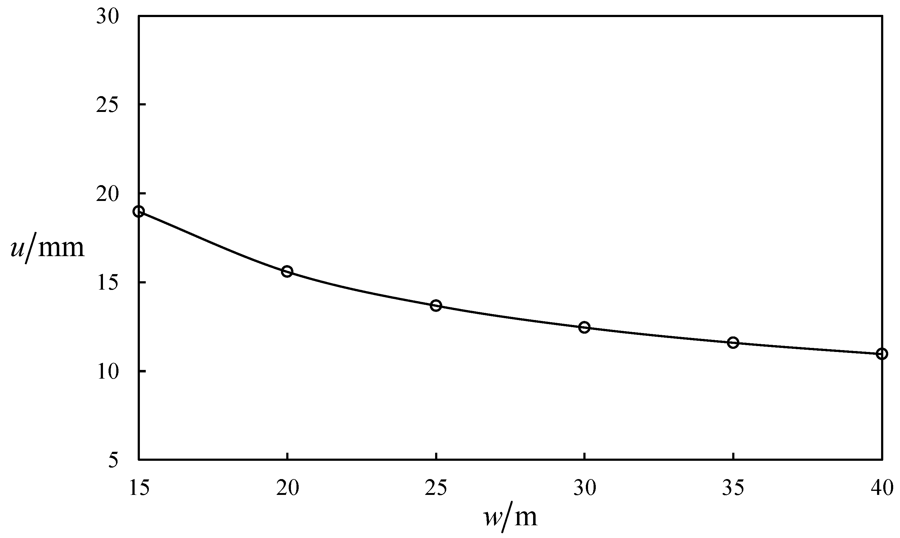 Processes 14 02374 g005