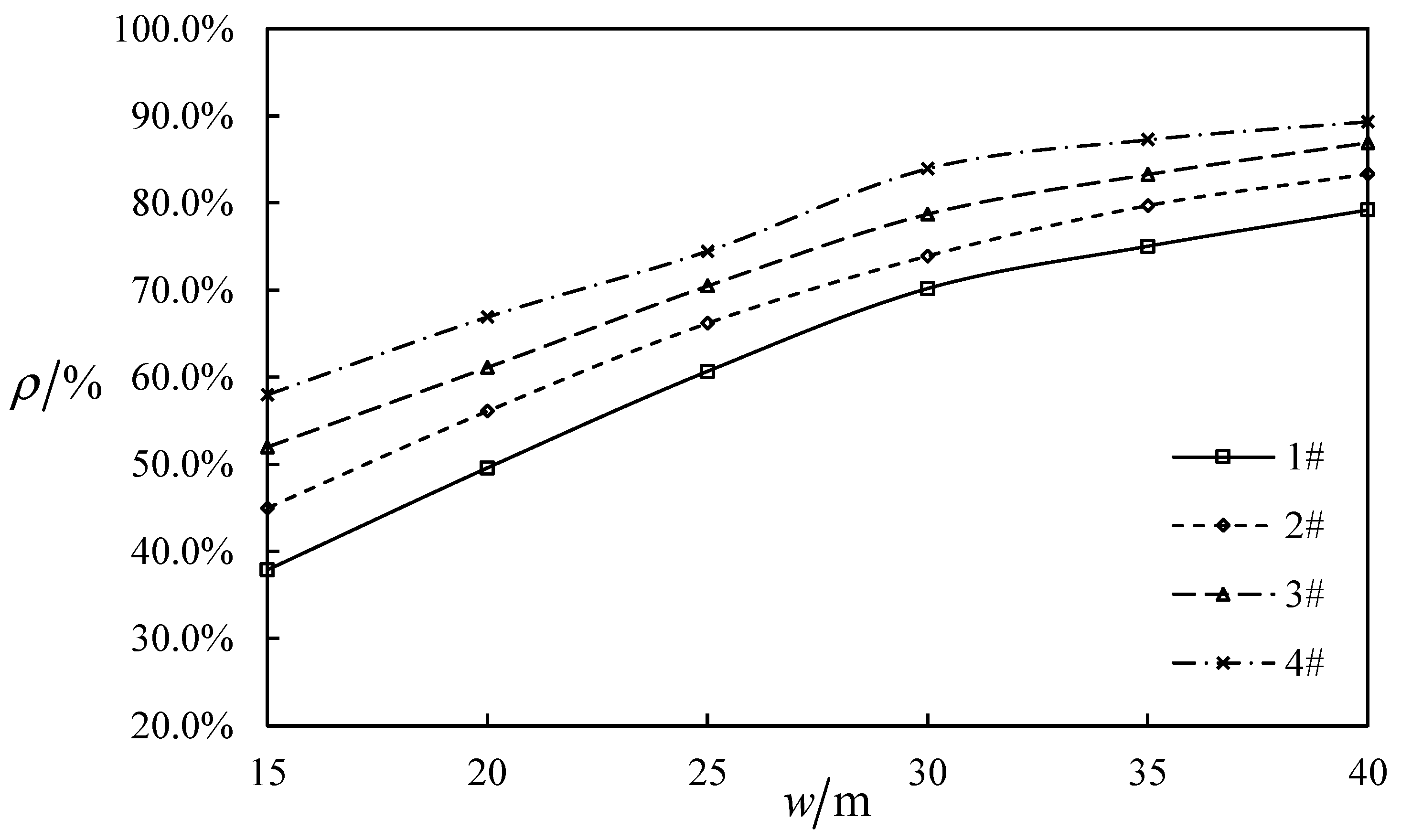 Processes 14 02374 g011