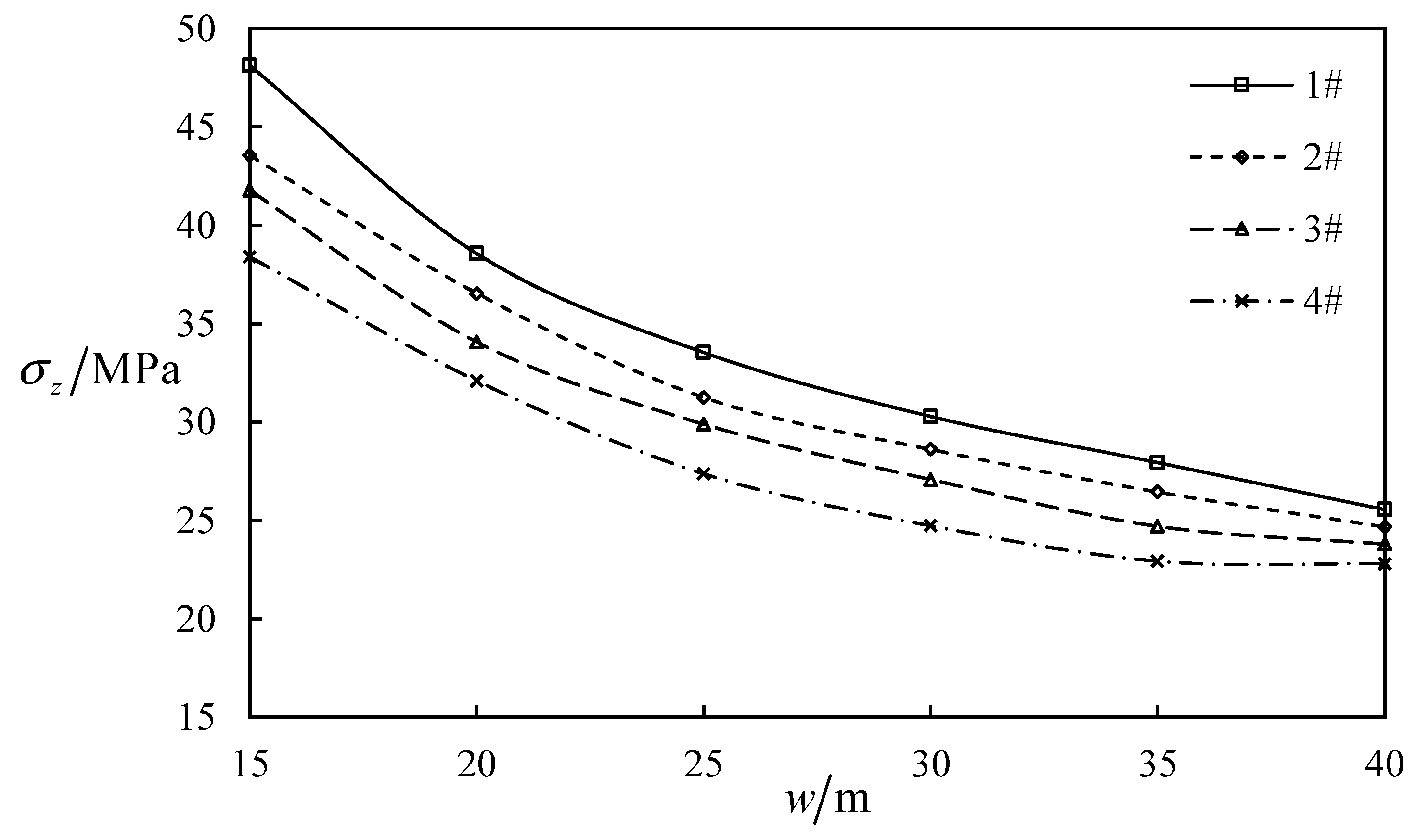 Processes 14 02374 g012