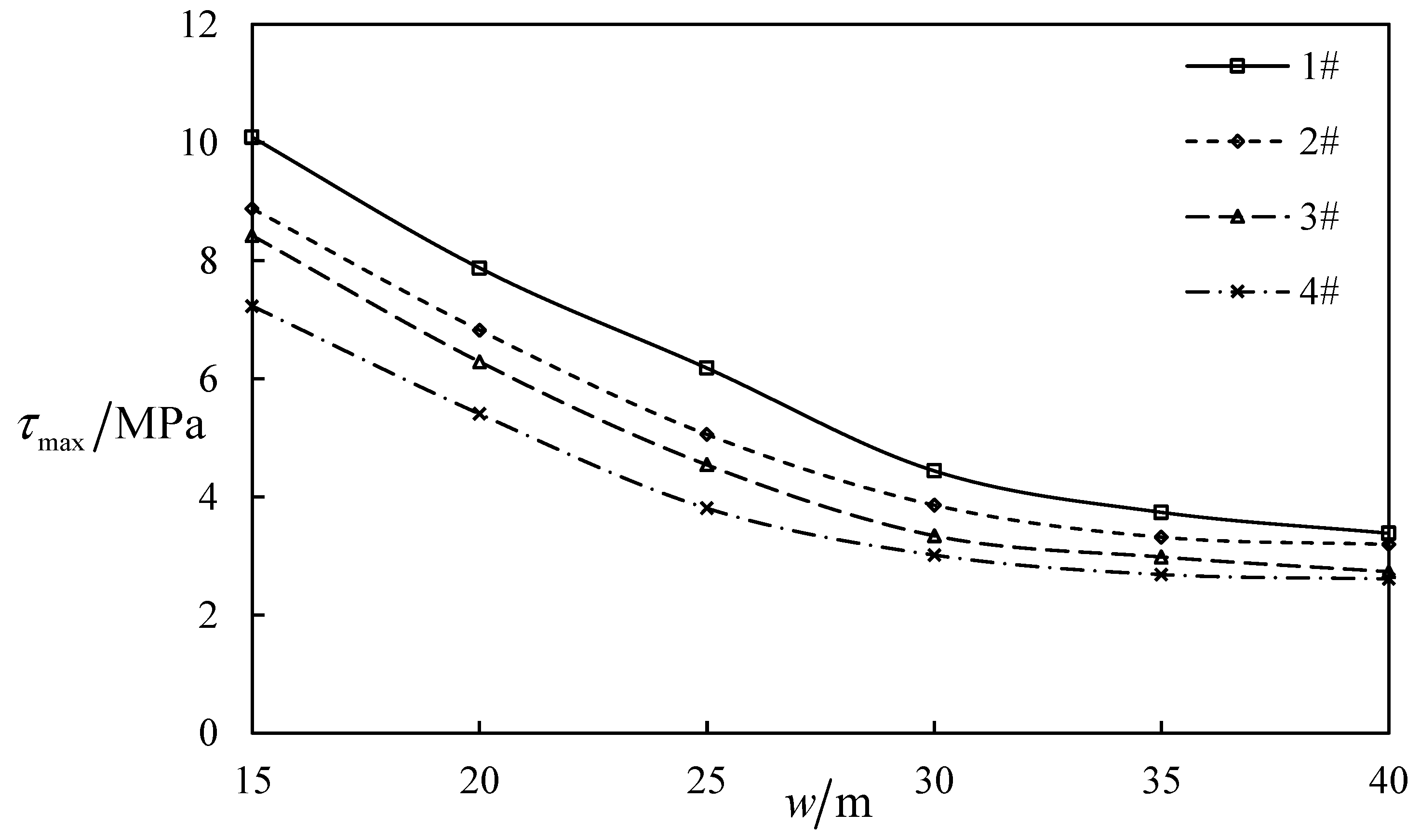 Processes 14 02374 g013