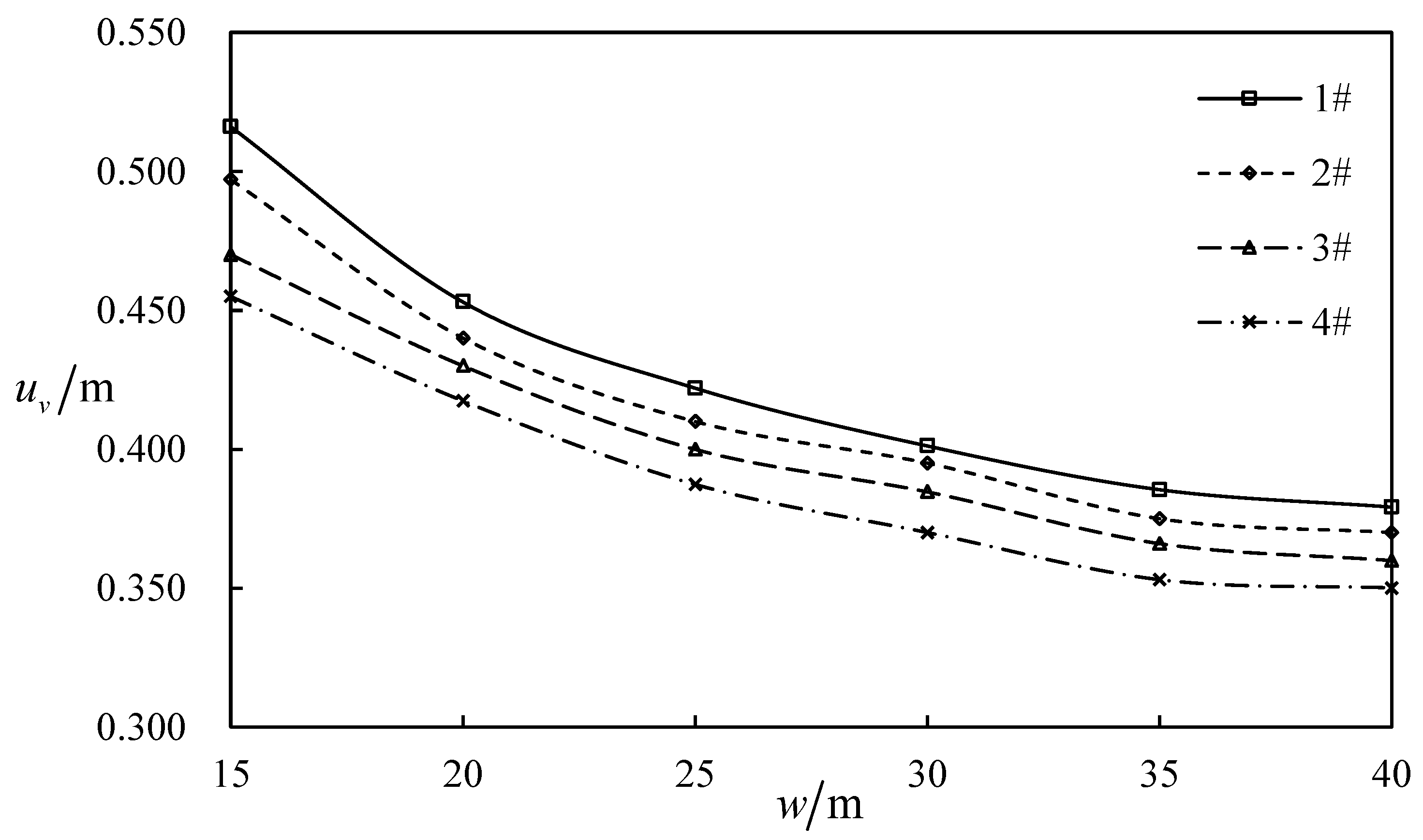 Processes 14 02374 g014