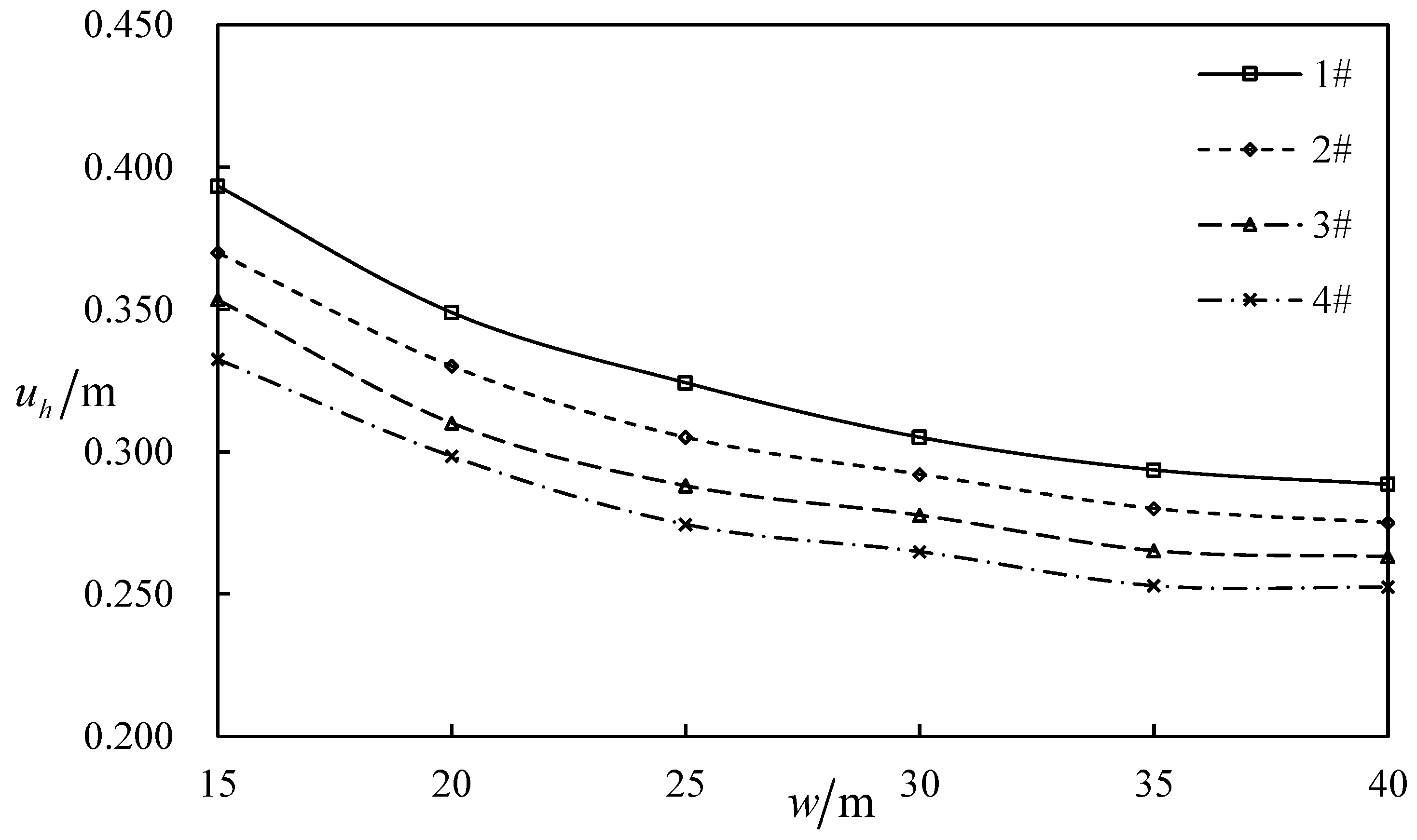 Processes 14 02374 g015