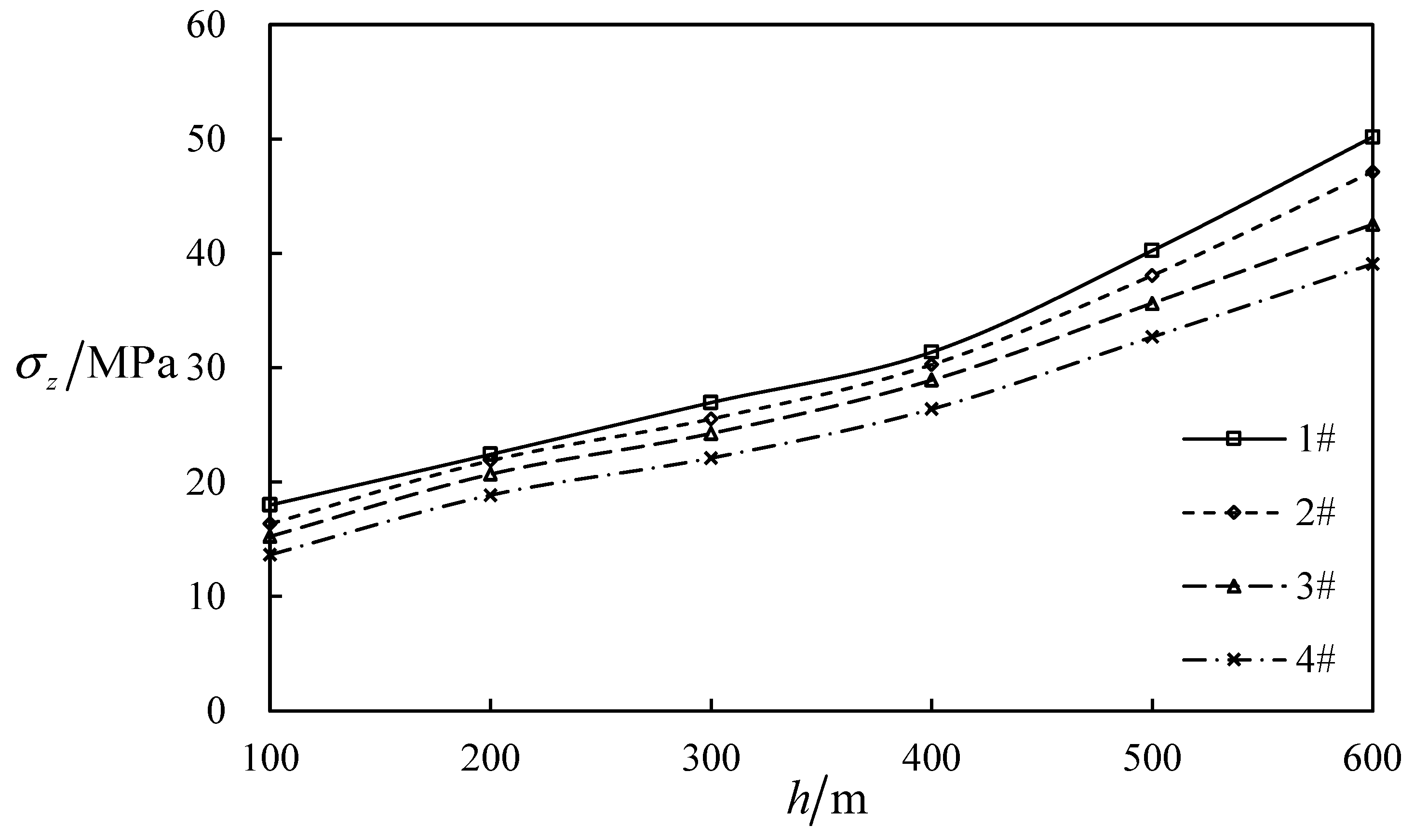 Processes 14 02374 g018