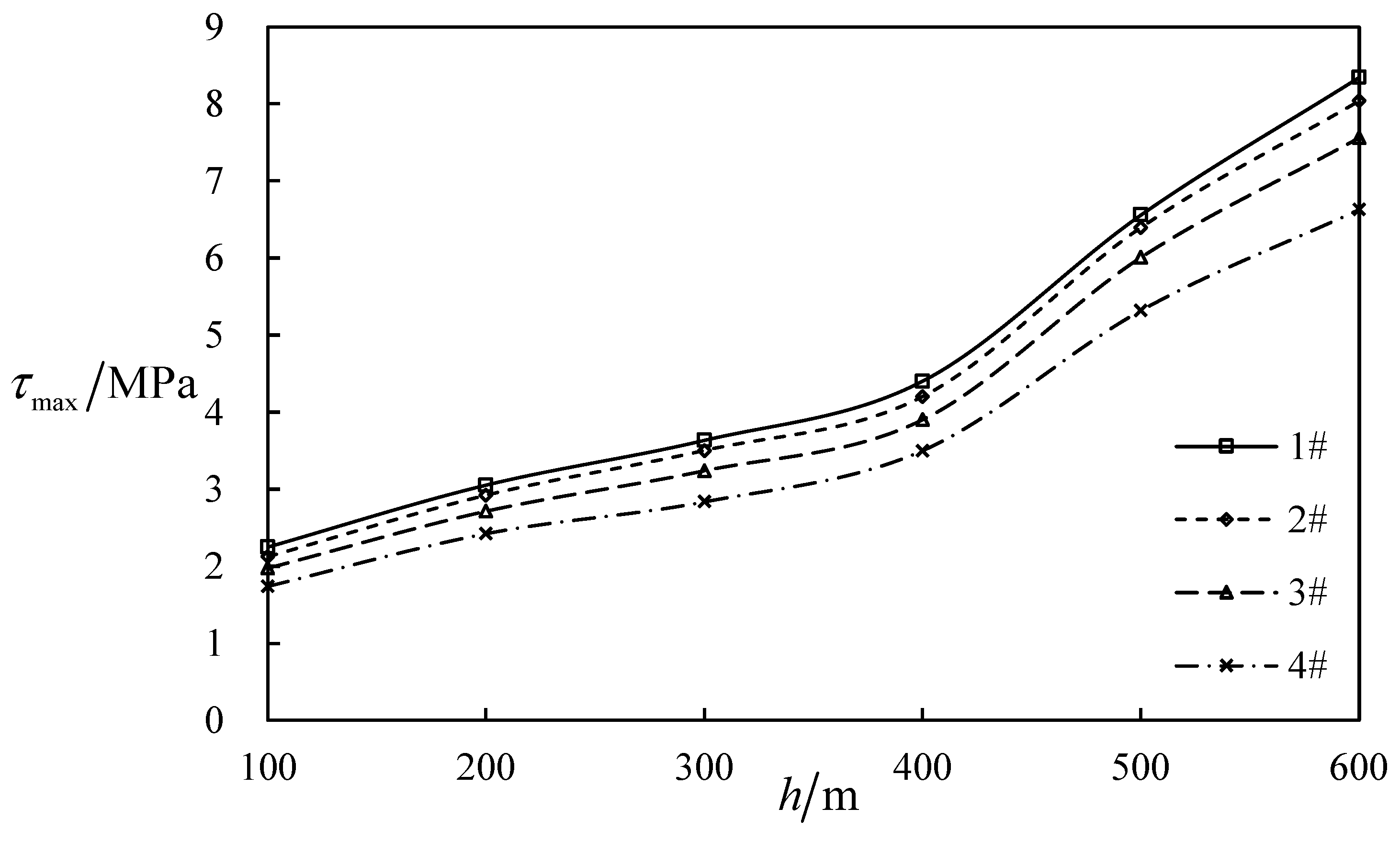 Processes 14 02374 g019