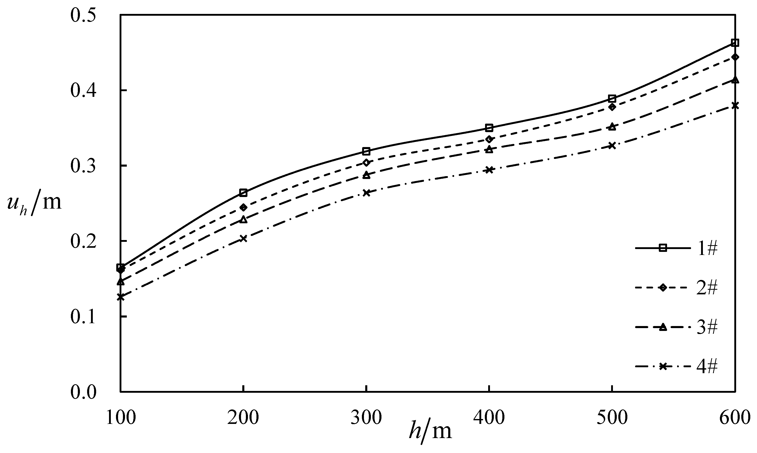 Processes 14 02374 g021