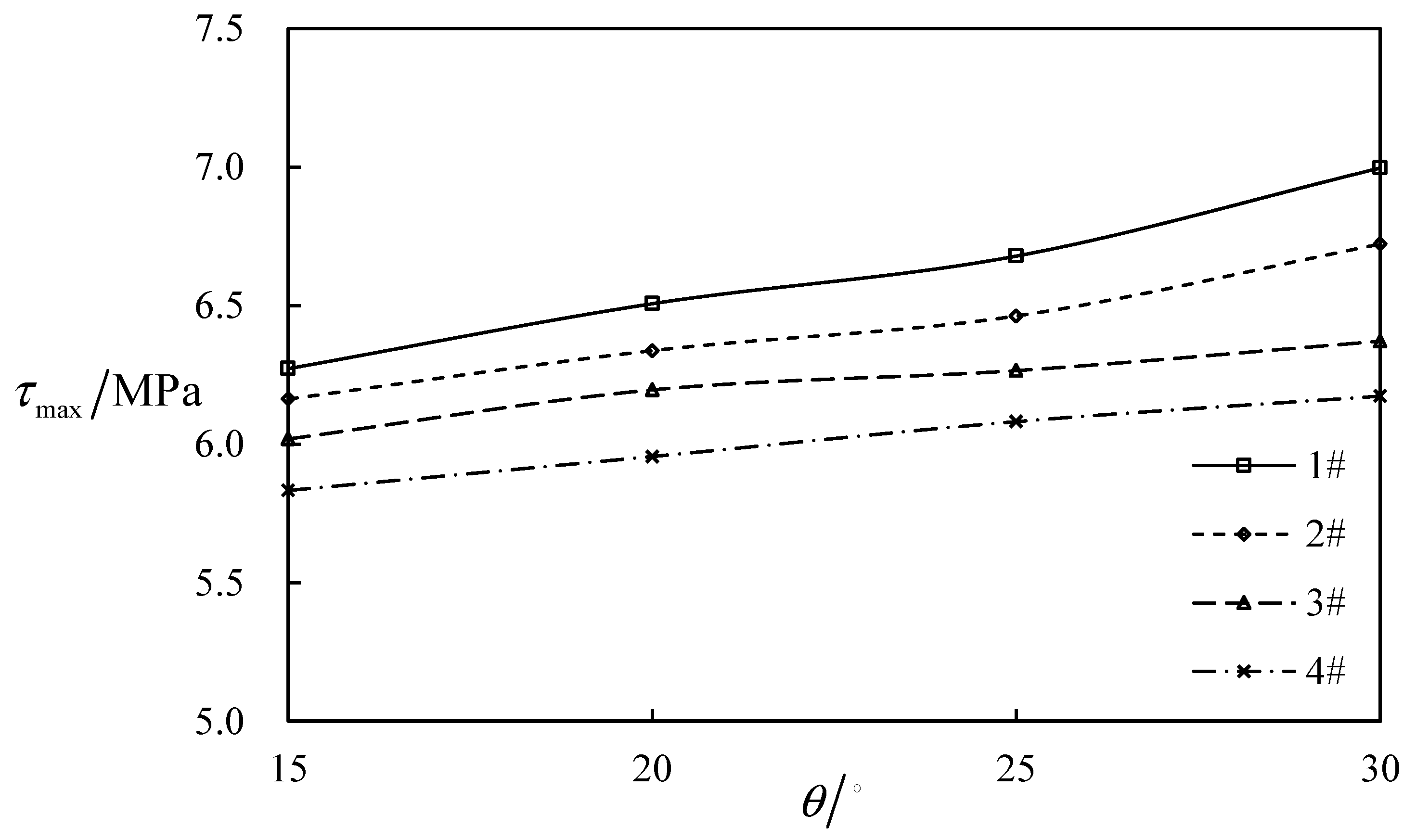 Processes 14 02374 g025