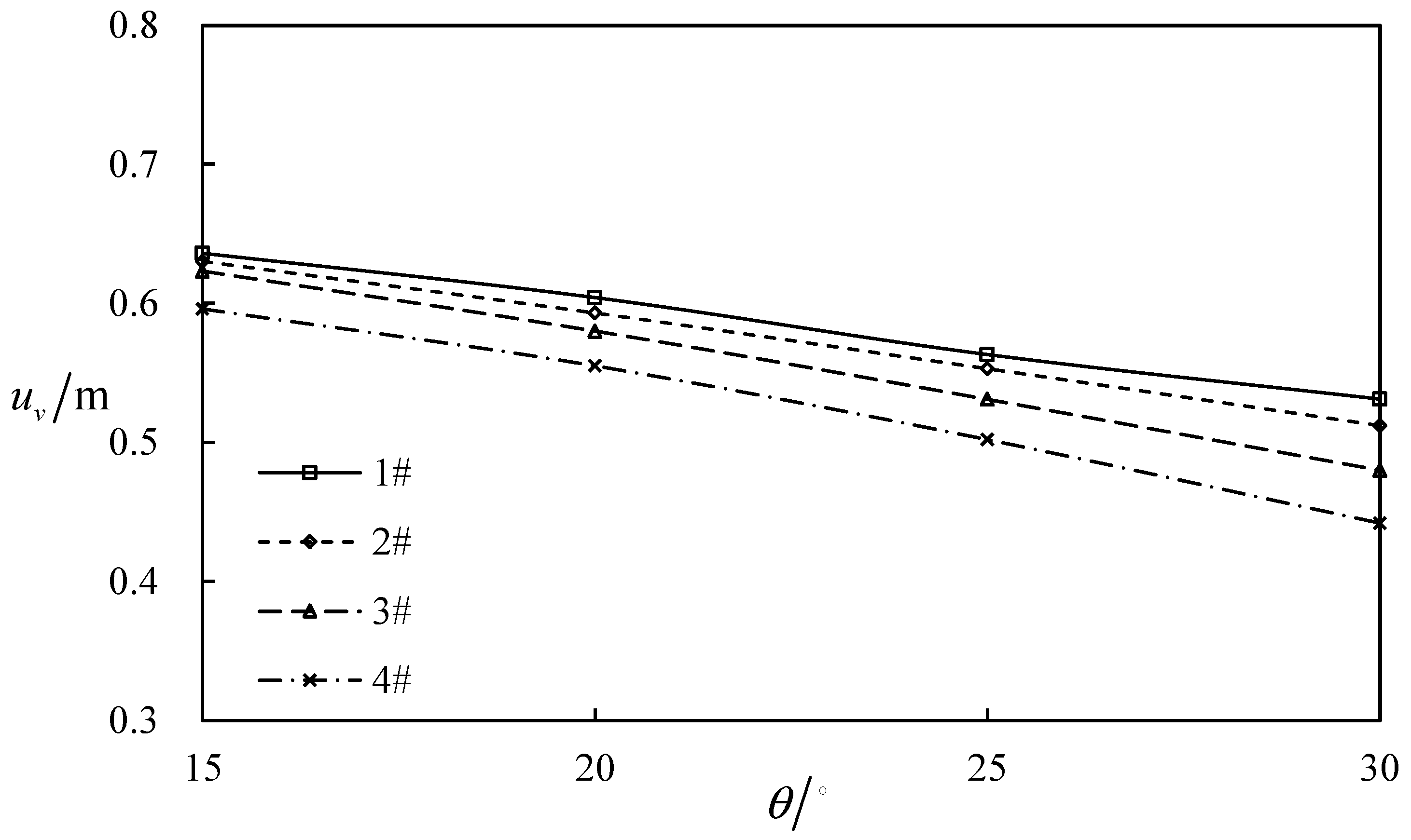 Processes 14 02374 g026