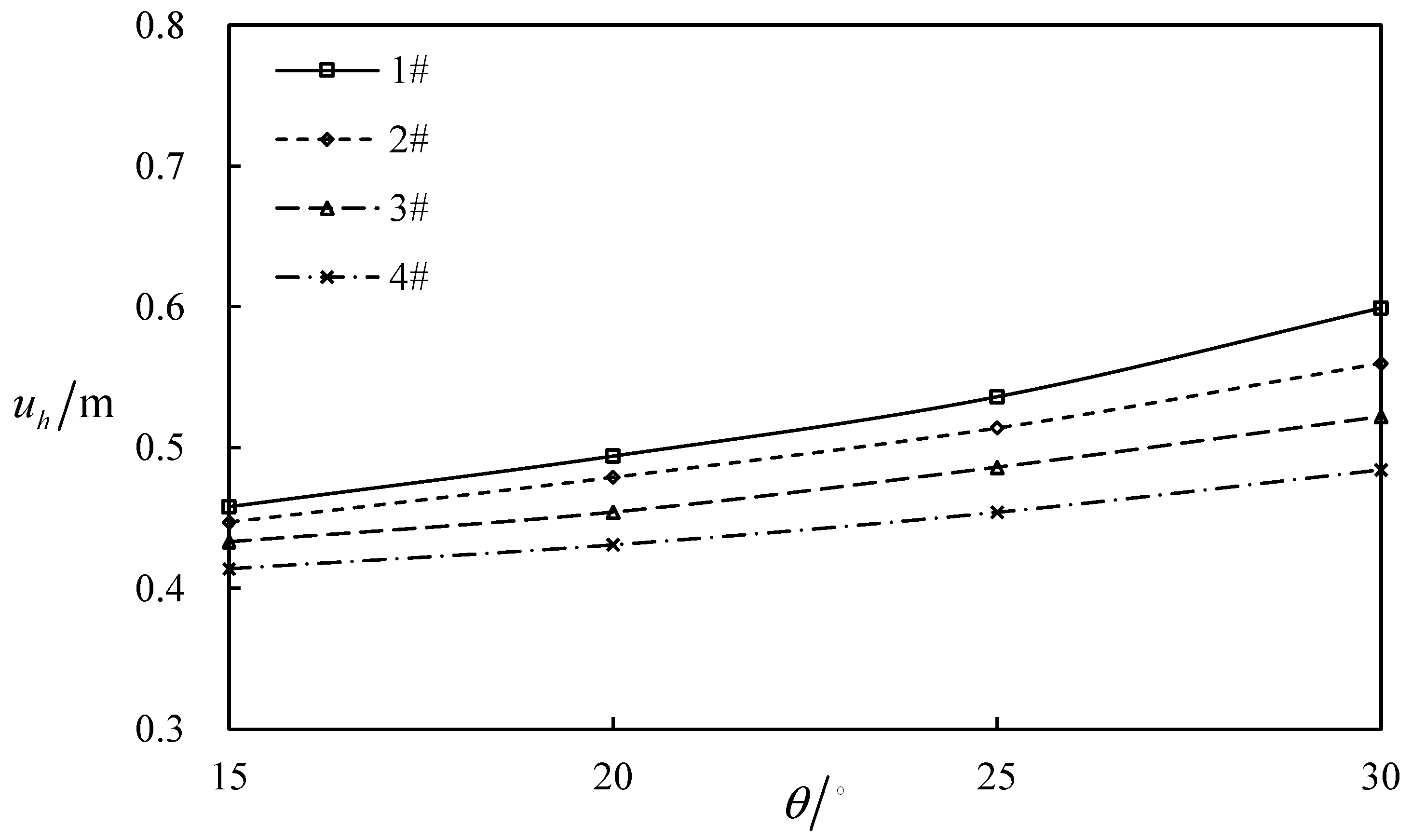 Processes 14 02374 g027