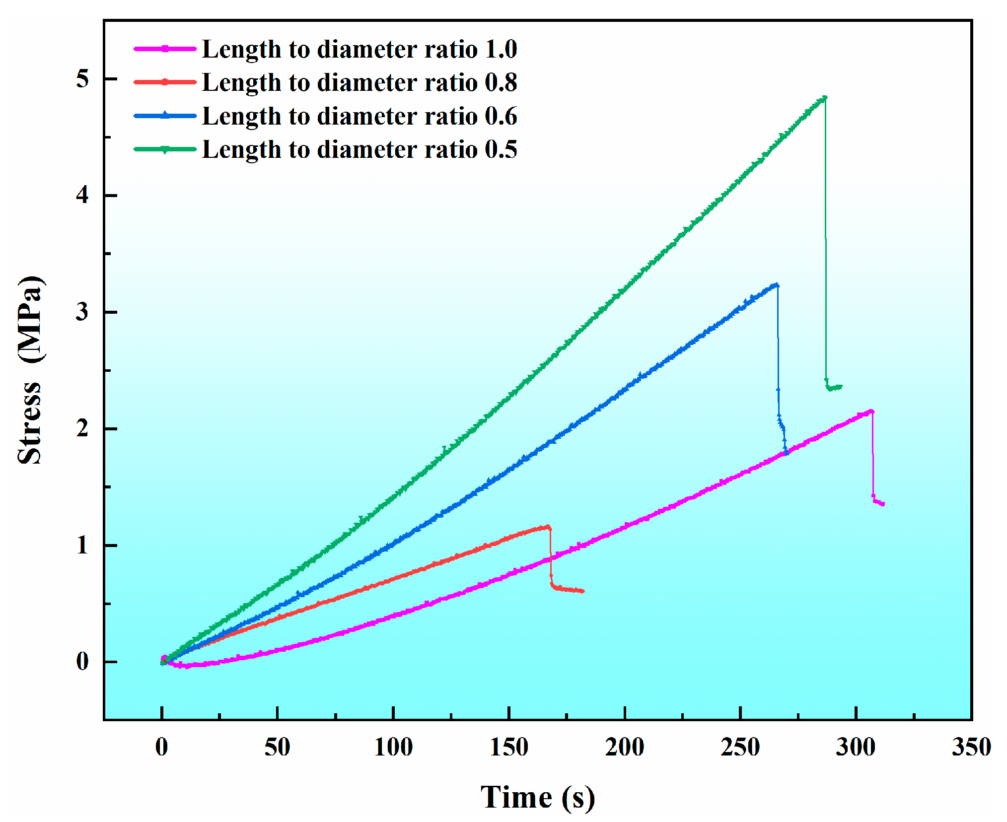 Processes 14 02489 g003 Processes 14 02489 g003