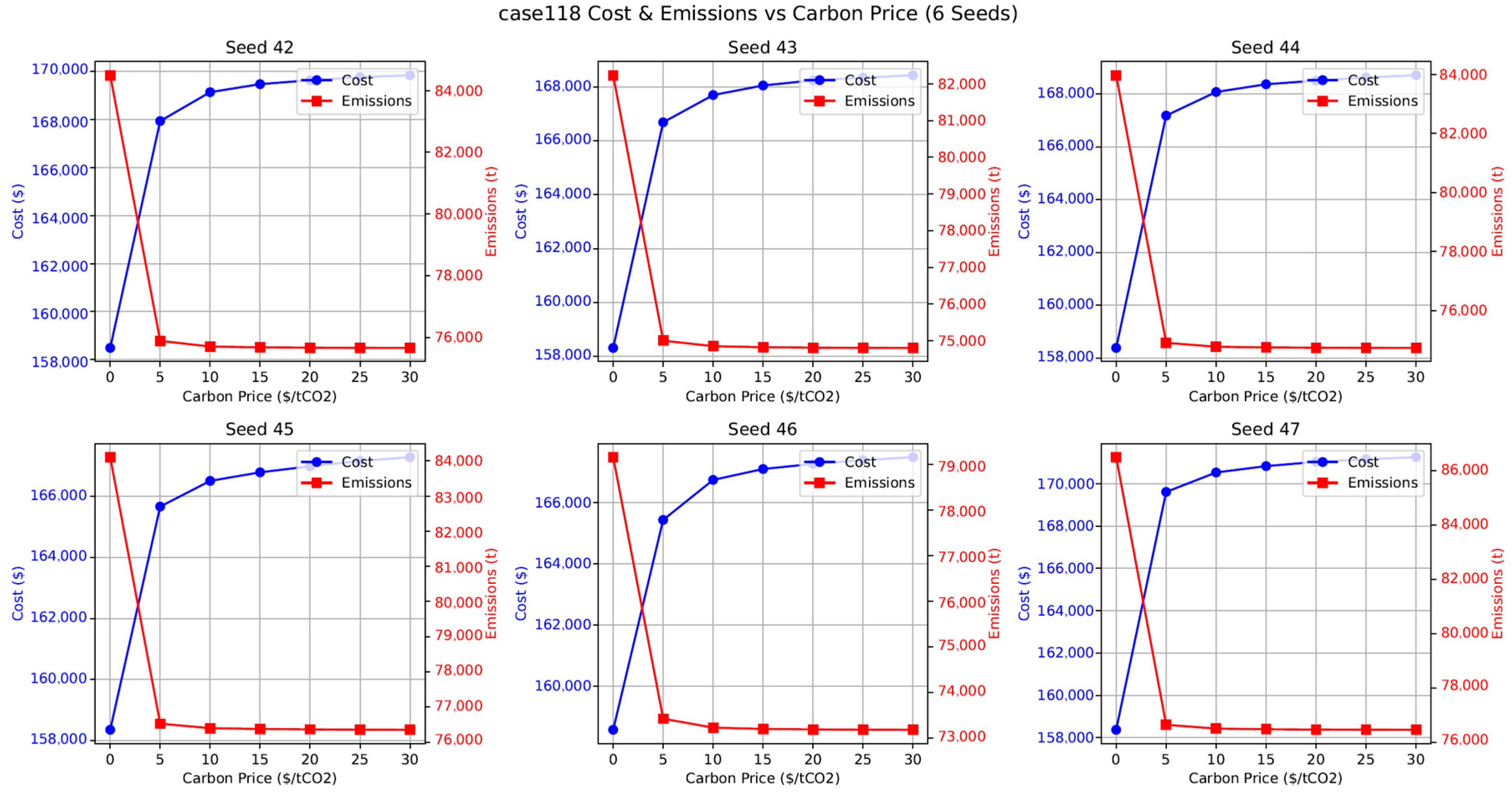 Processes 14 02522 g003 Processes 14 02522 g003
