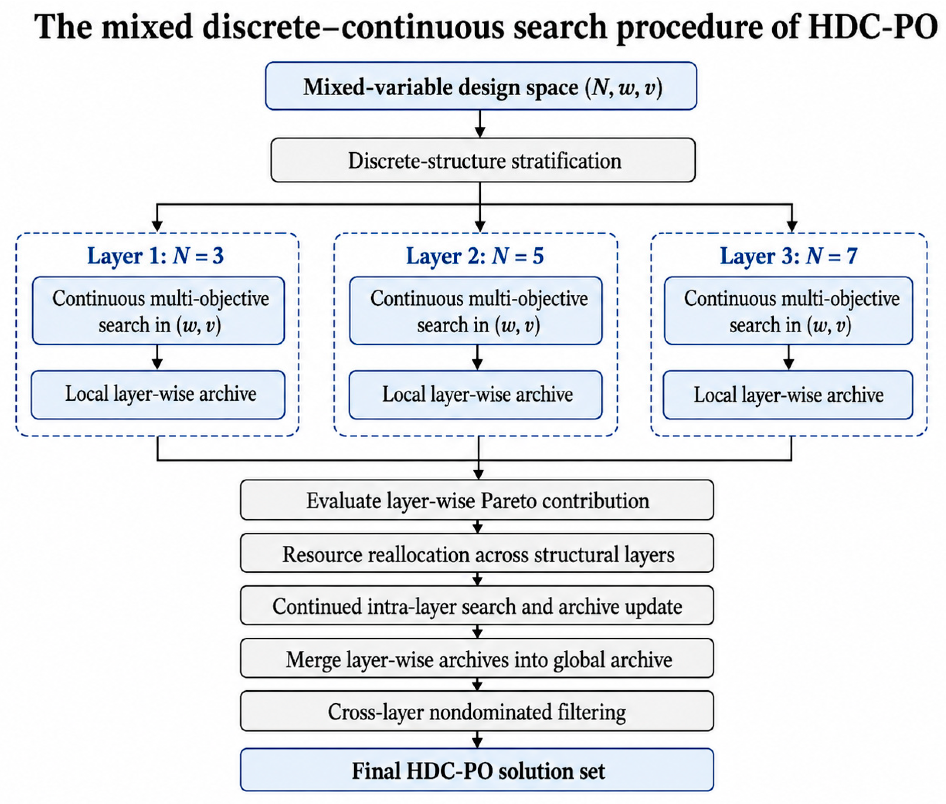 Processes 14 02675 g003 Processes 14 02675 g003