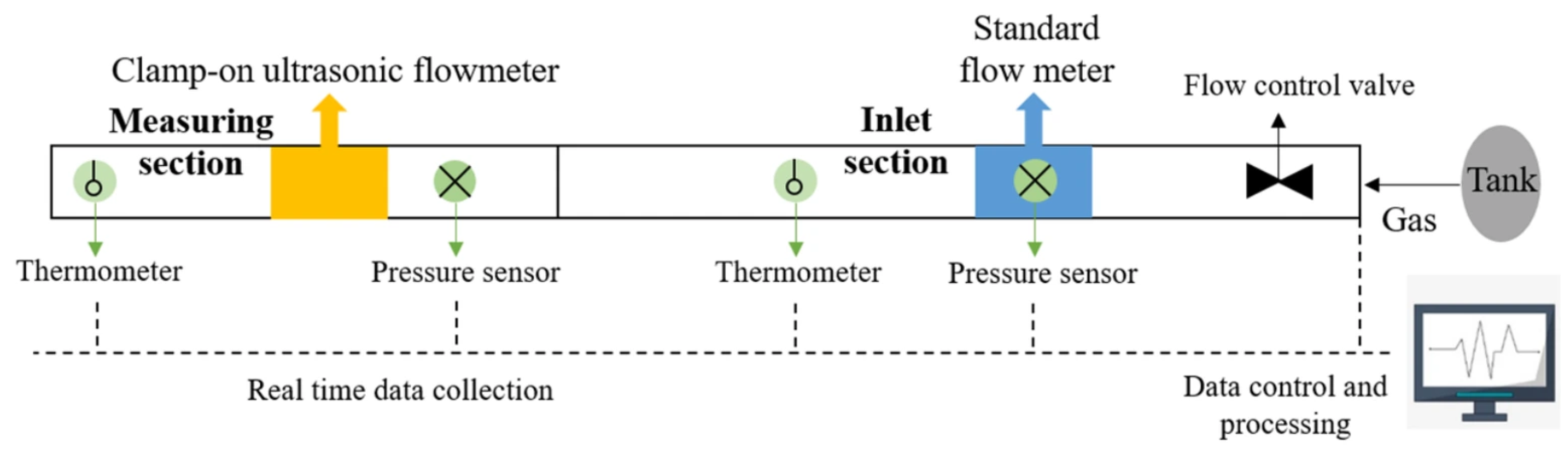 Processes 14 02690 g001 Processes 14 02690 g001