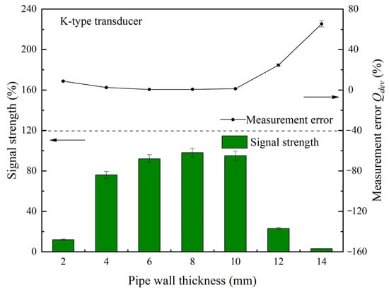 Processes 14 02690 g003b Processes 14 02690 g003b