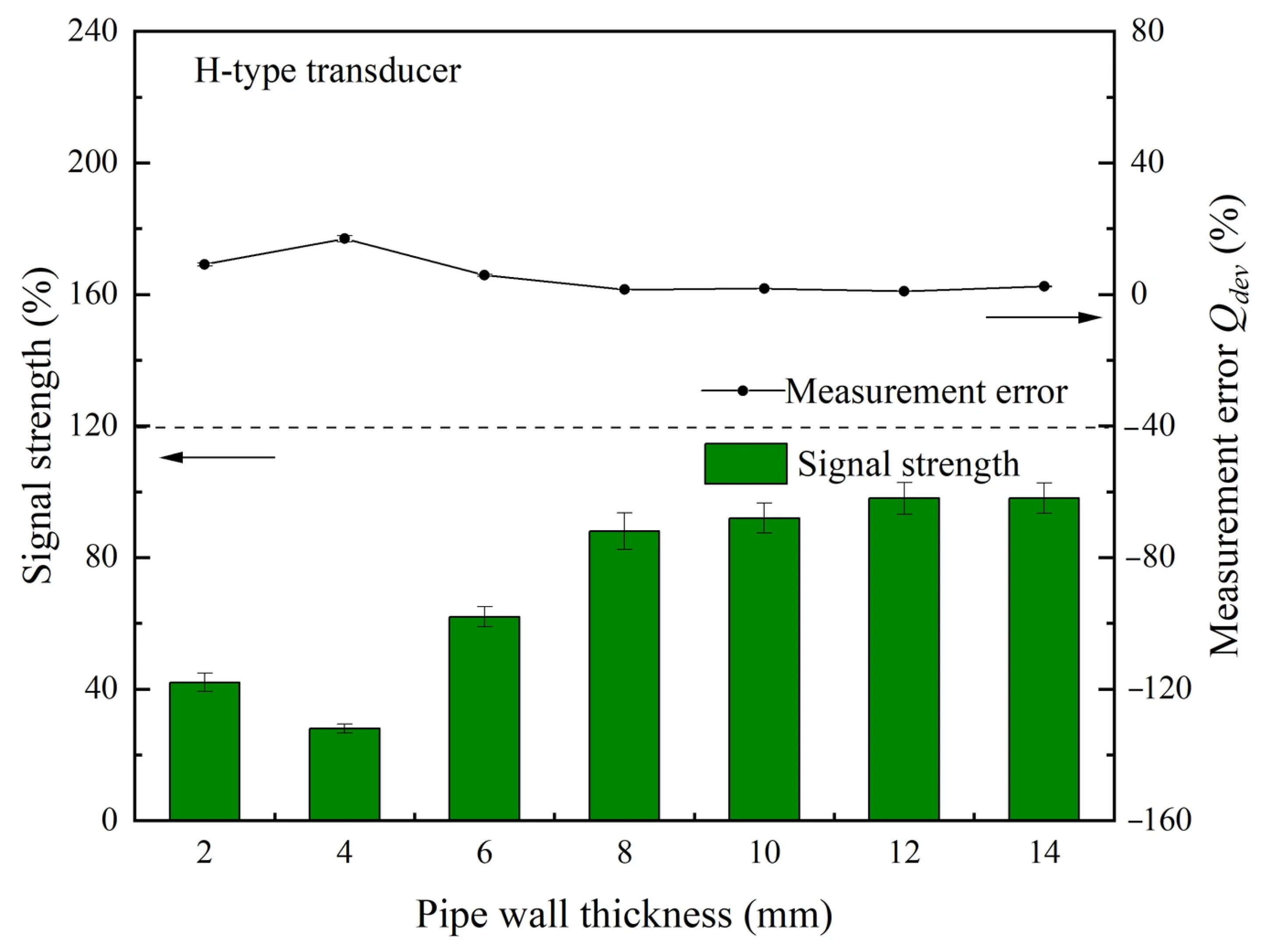 Processes 14 02690 g003c Processes 14 02690 g003c