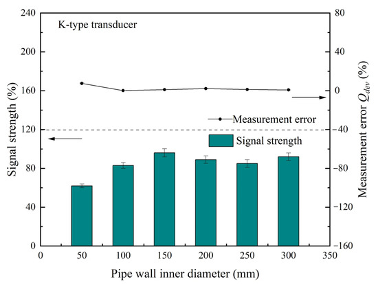 Processes 14 02690 g004b Processes 14 02690 g004b