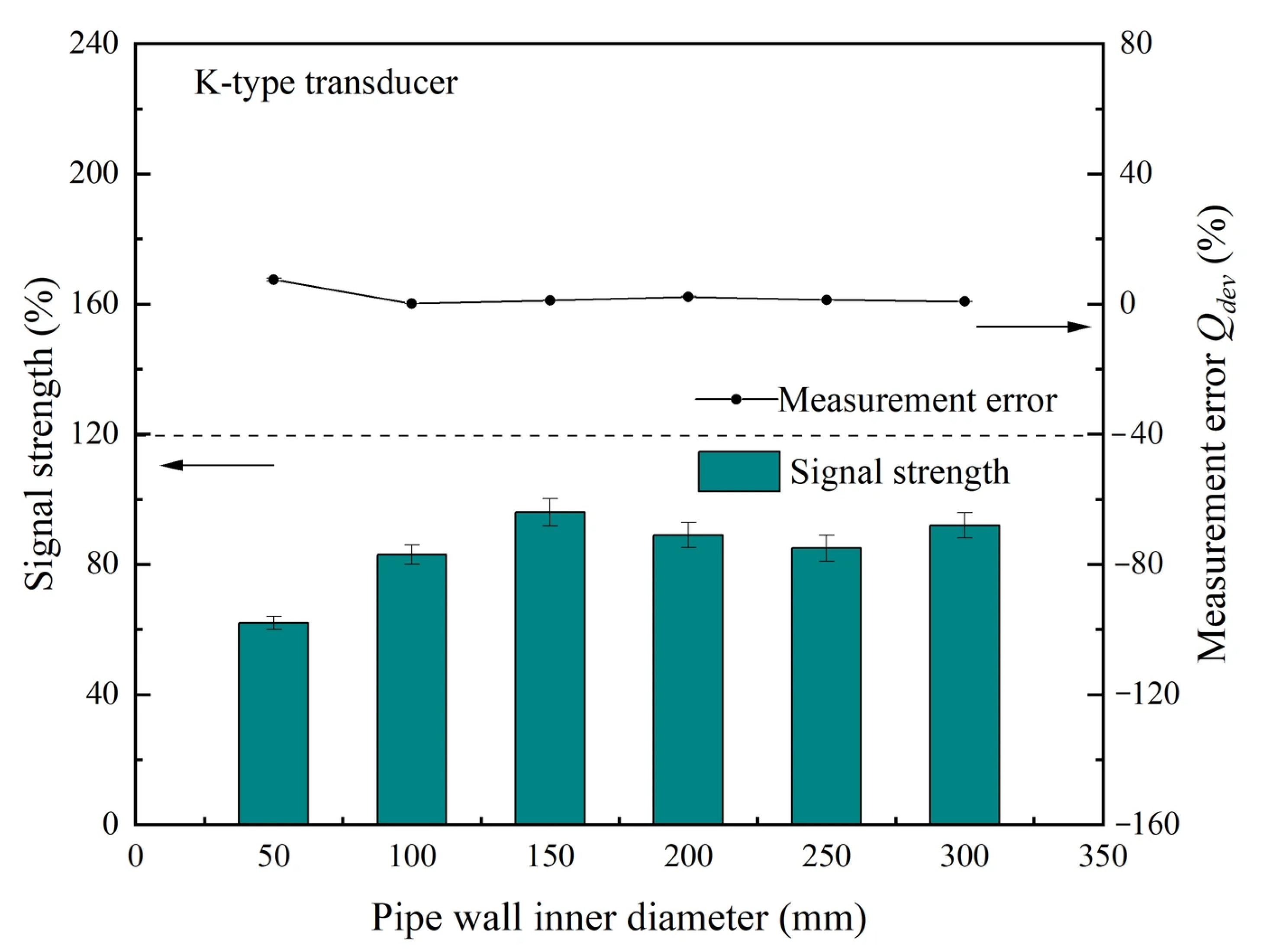 Processes 14 02690 g004b Processes 14 02690 g004b
