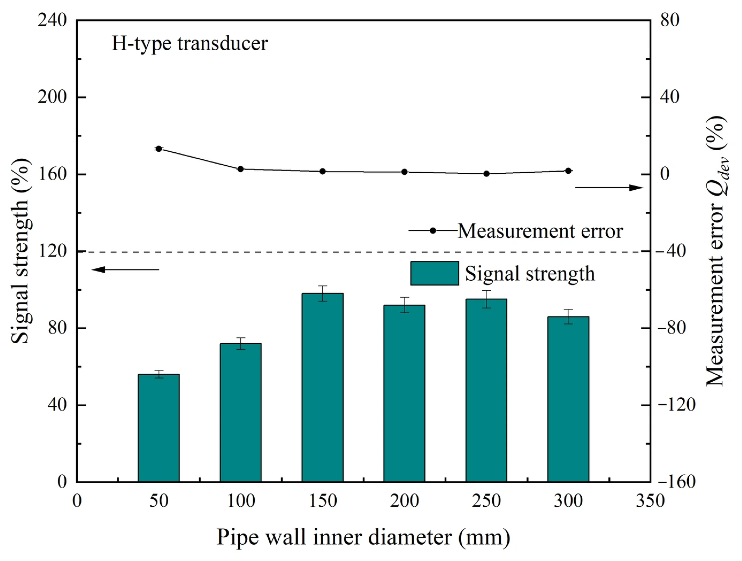 Processes 14 02690 g004c Processes 14 02690 g004c