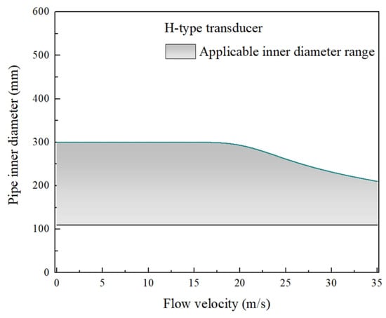 Processes 14 02690 g006b