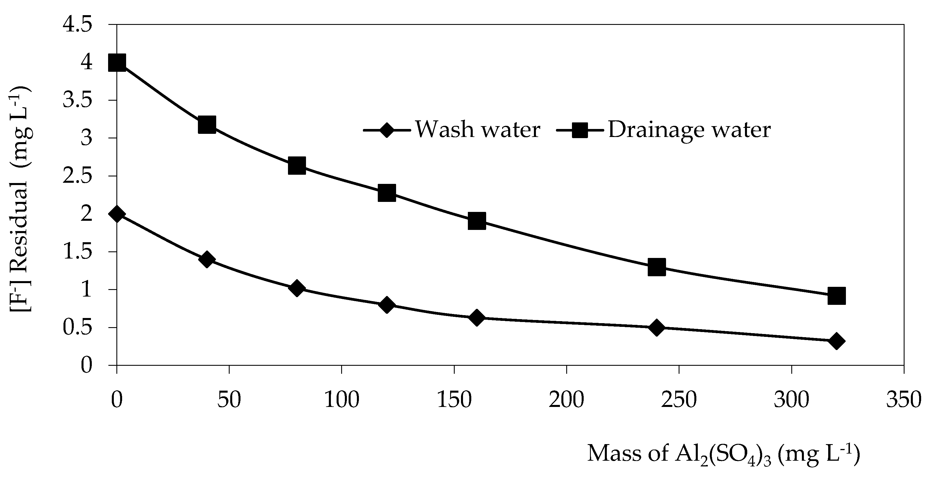 Processes 14 02699 g001 Processes 14 02699 g001