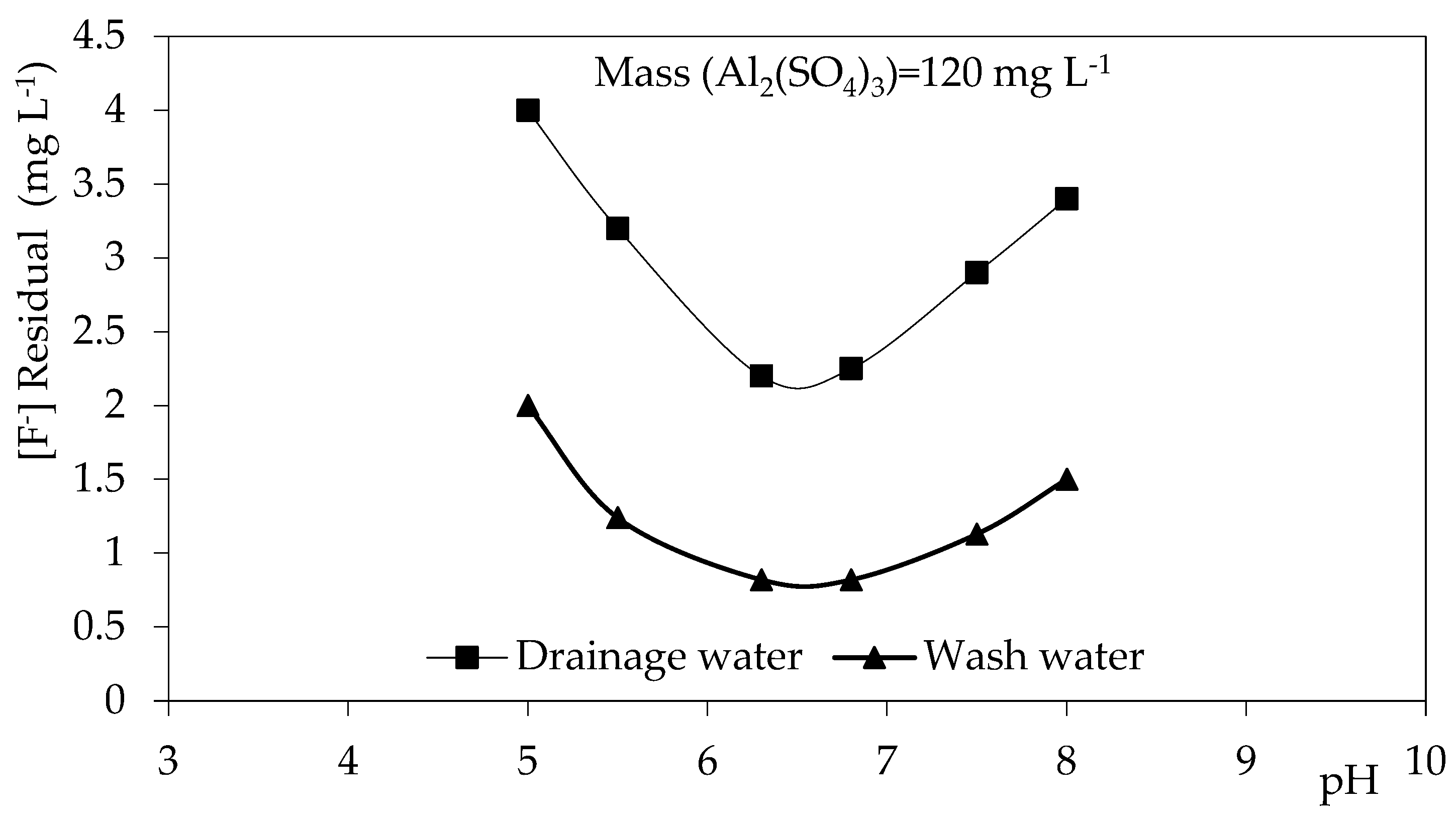 Processes 14 02699 g002 Processes 14 02699 g002
