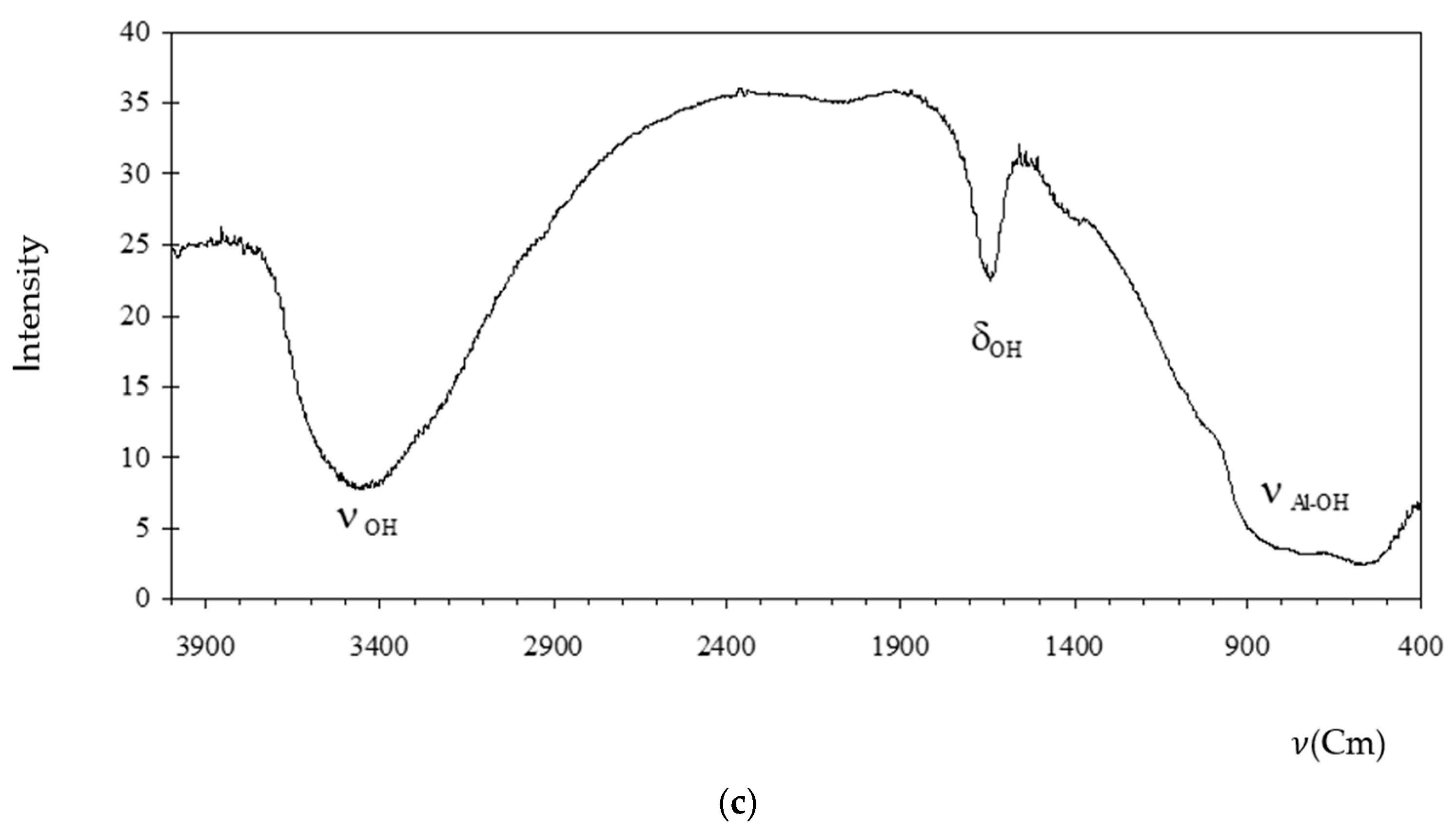 Processes 14 02699 g003b Processes 14 02699 g003b