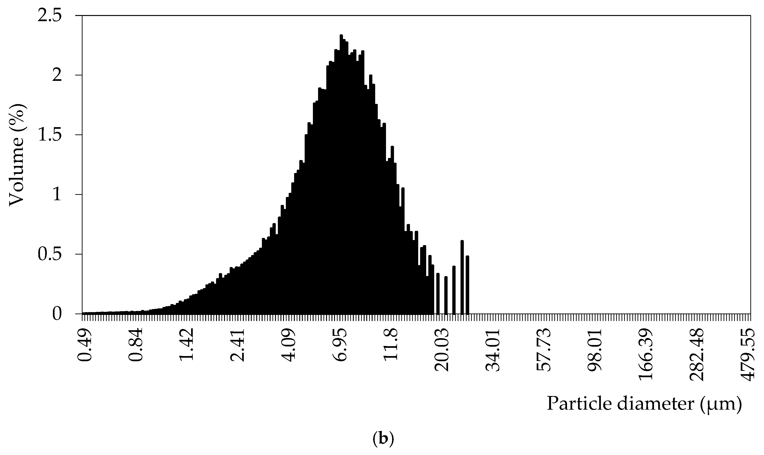Processes 14 02699 g004b Processes 14 02699 g004b