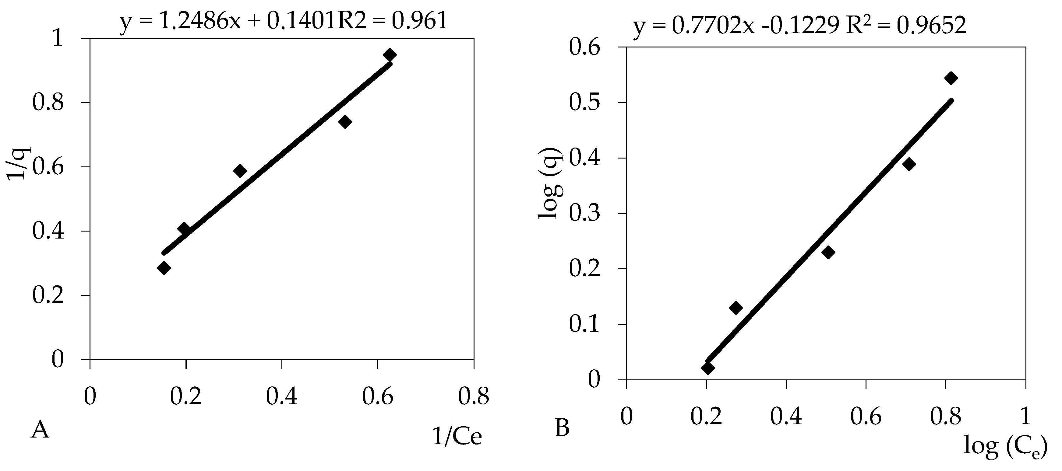 Processes 14 02699 g005 Processes 14 02699 g005