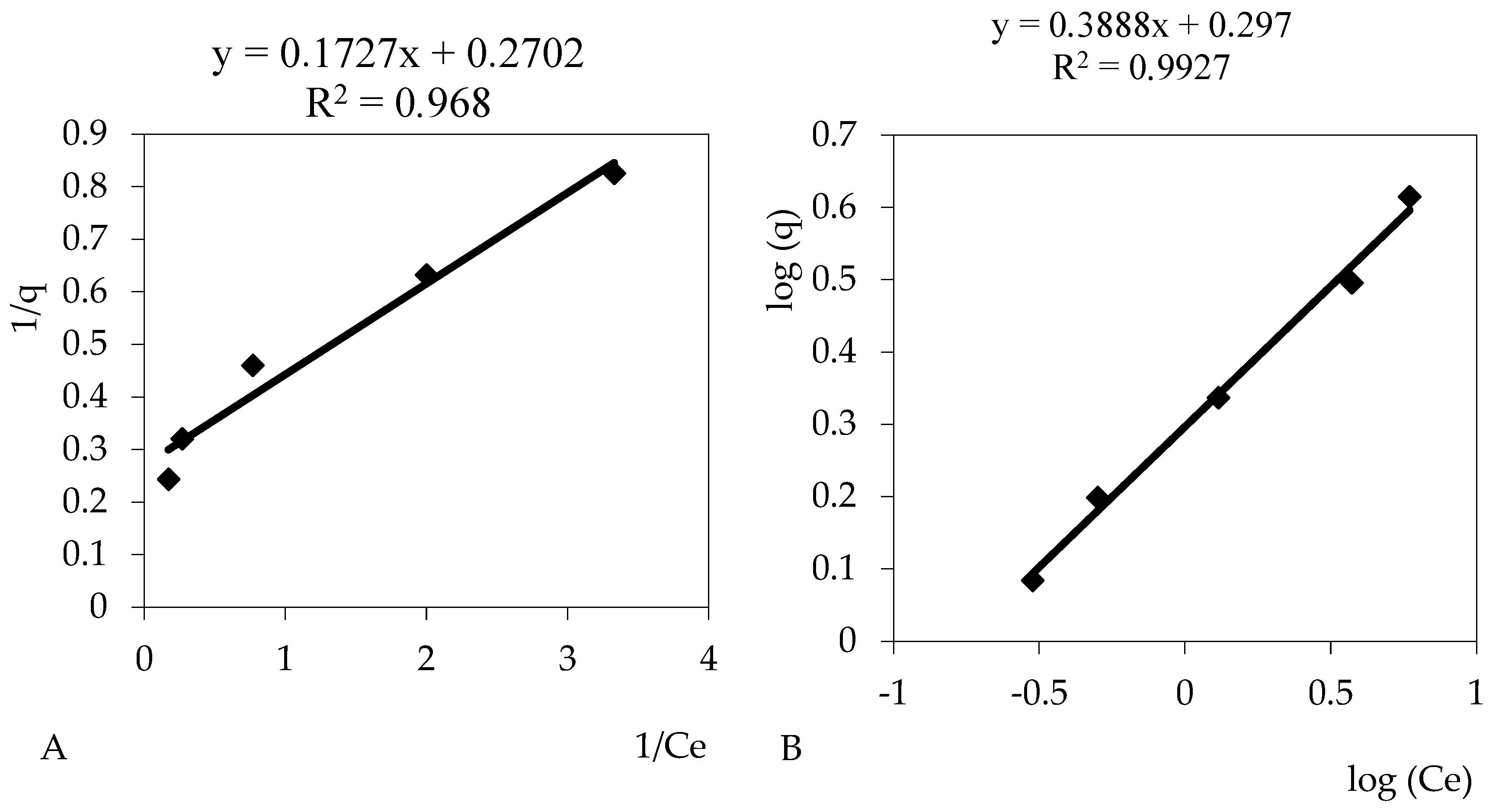 Processes 14 02699 g006 Processes 14 02699 g006