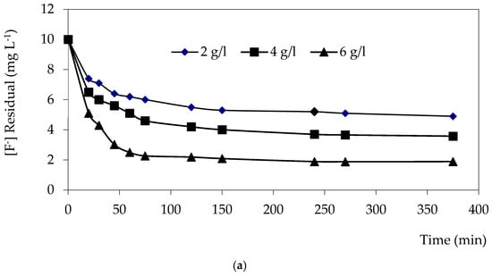 Processes 14 02699 g007a Processes 14 02699 g007a