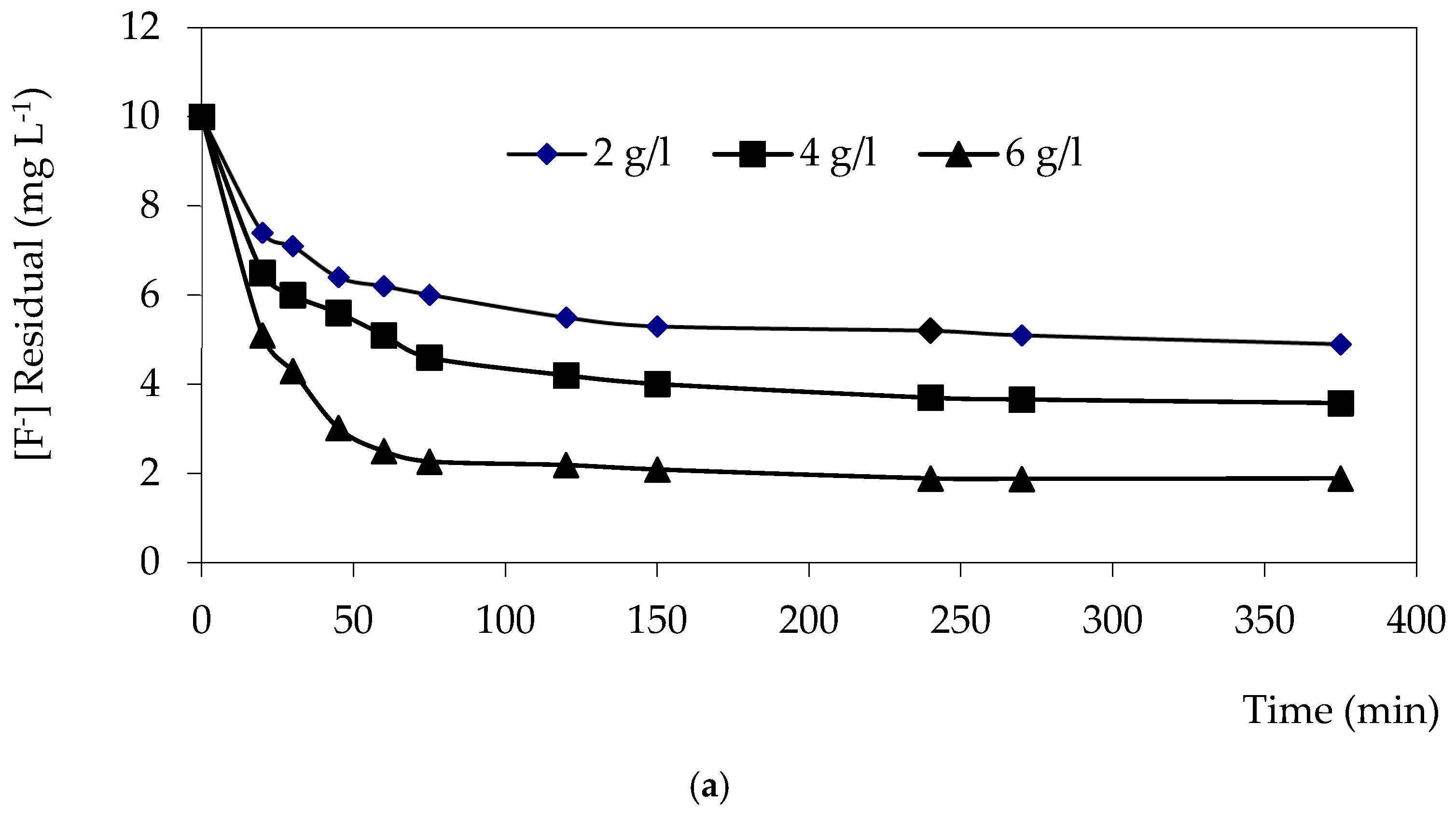 Processes 14 02699 g007a Processes 14 02699 g007a