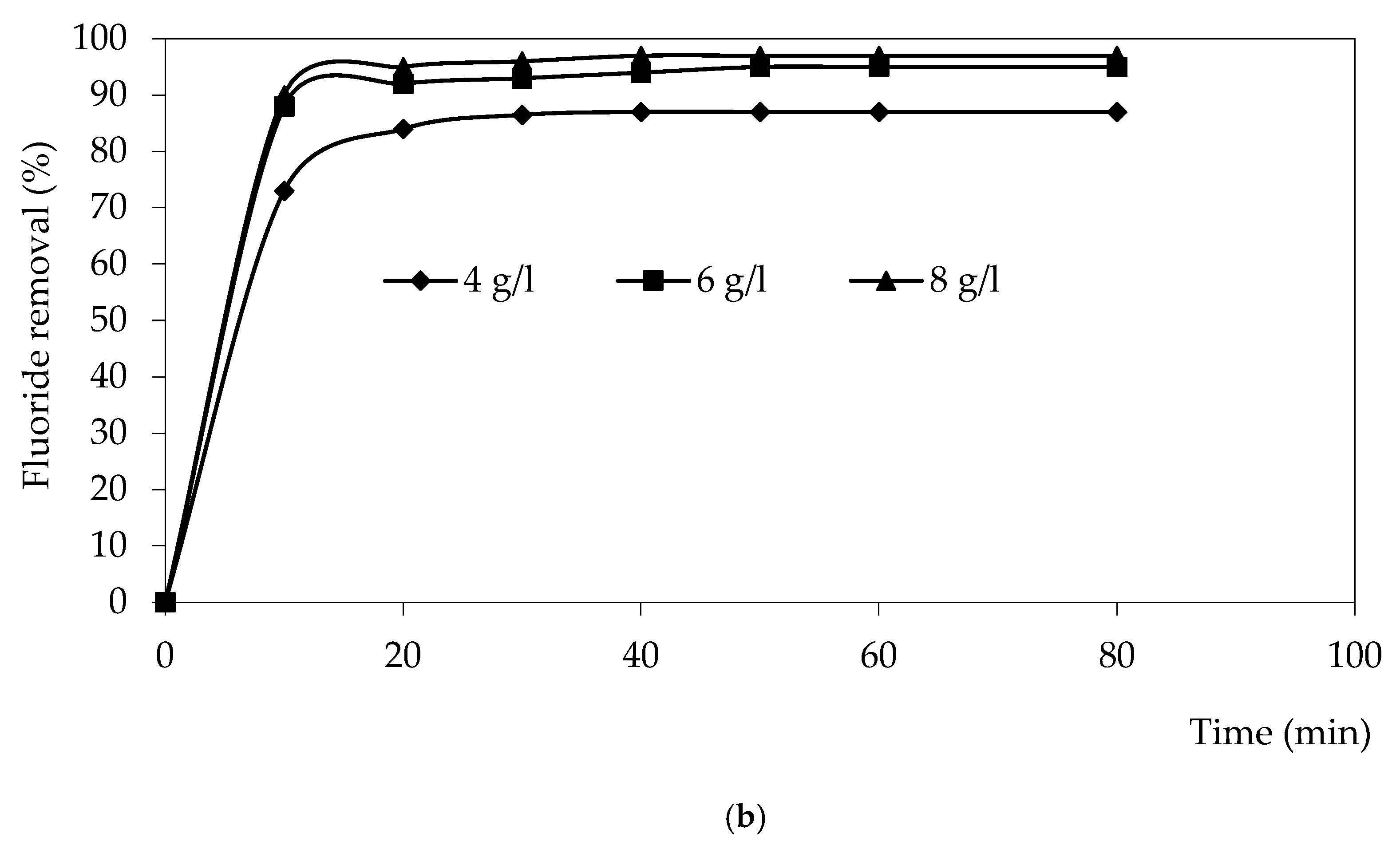 Processes 14 02699 g007b Processes 14 02699 g007b