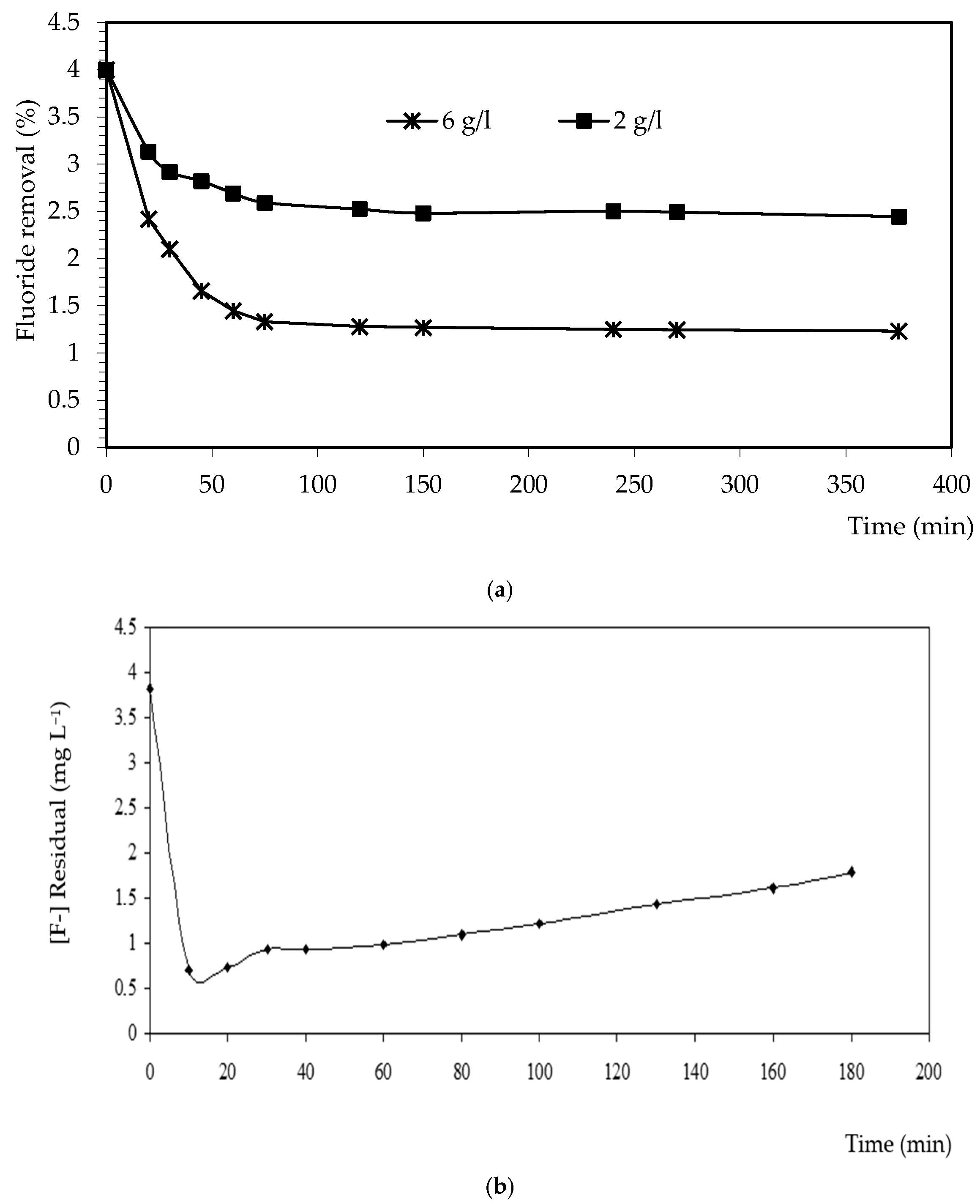 Processes 14 02699 g008 Processes 14 02699 g008