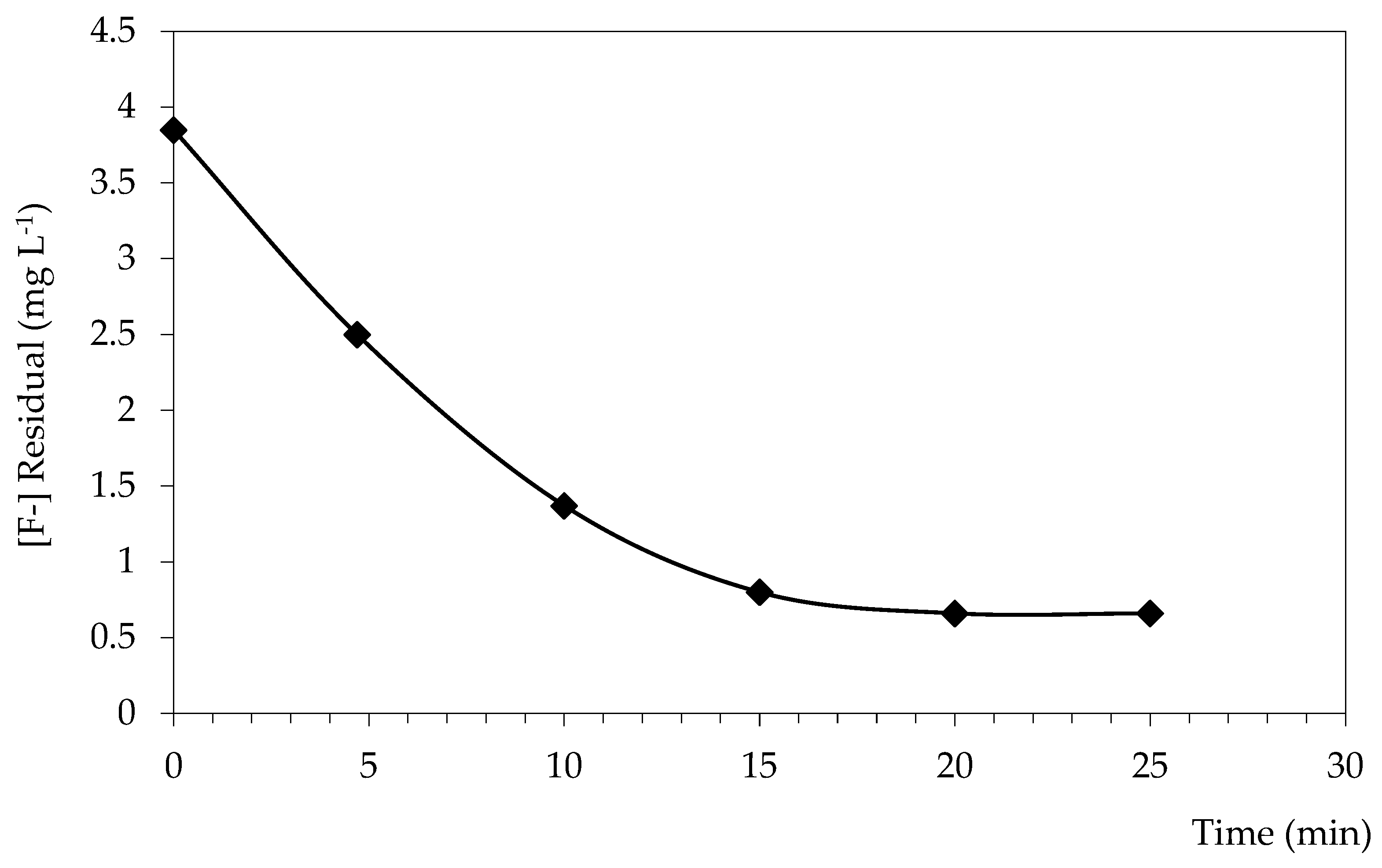 Processes 14 02699 g009 Processes 14 02699 g009