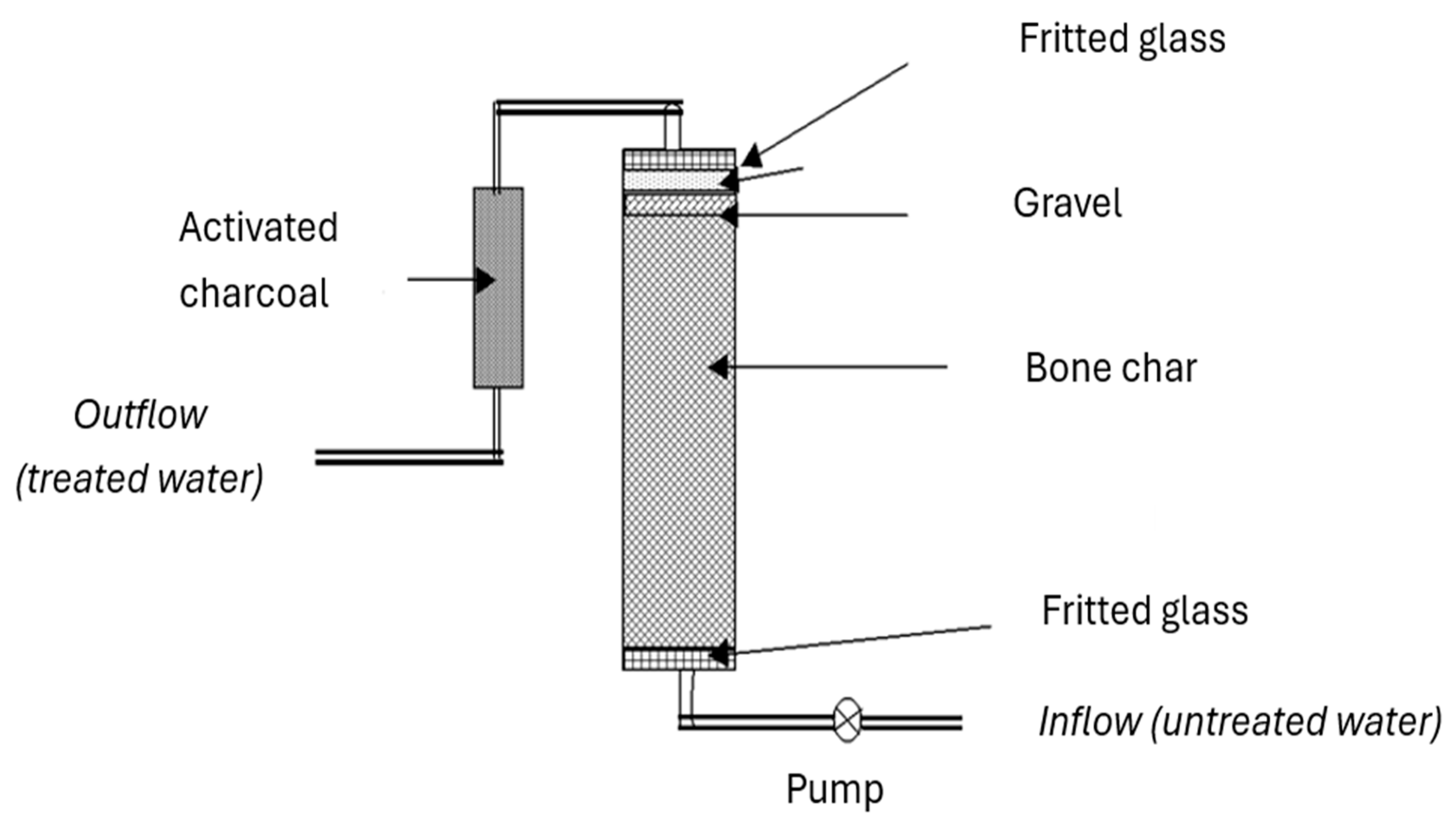 Processes 14 02699 g010 Processes 14 02699 g010