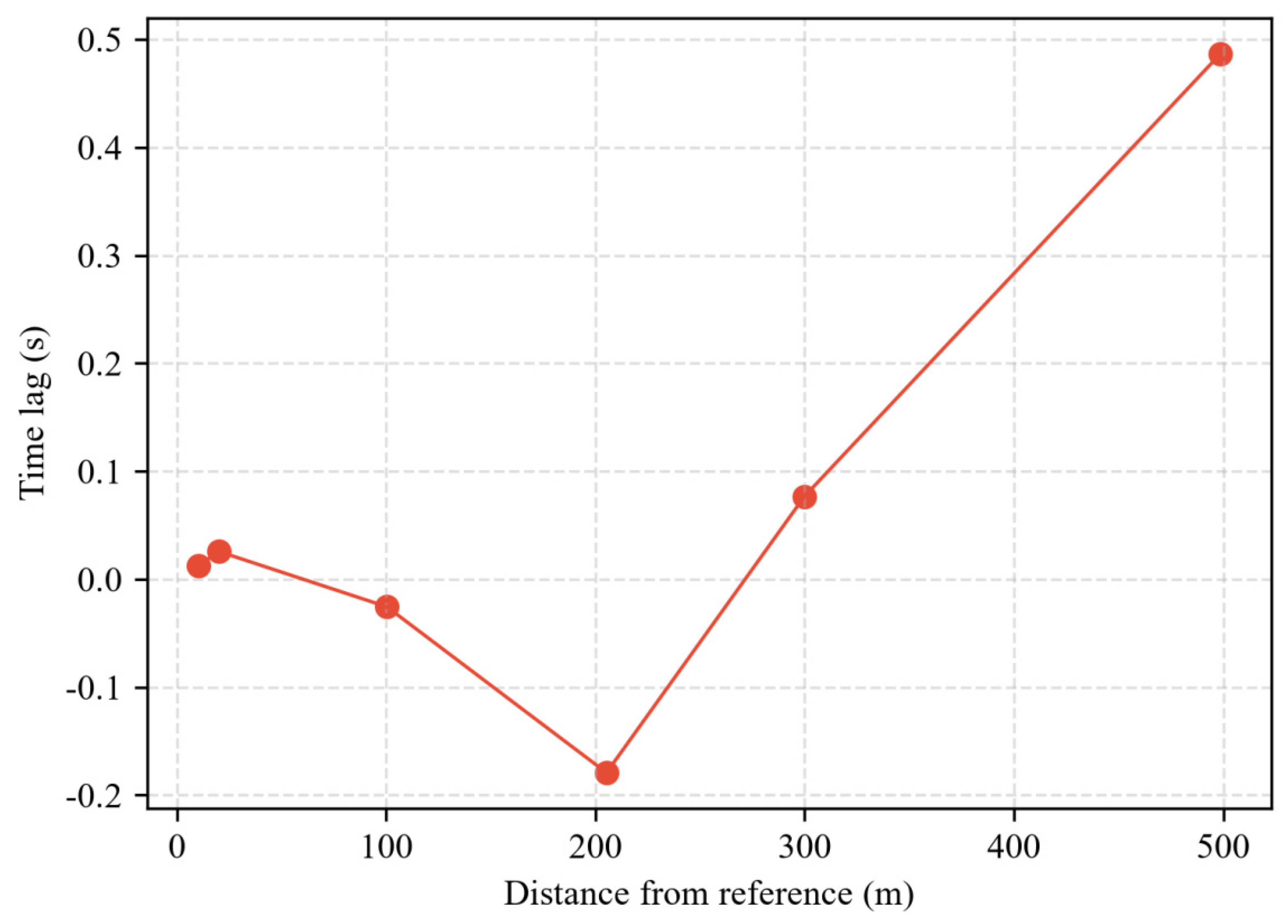 Processes 14 02720 g012 Processes 14 02720 g012