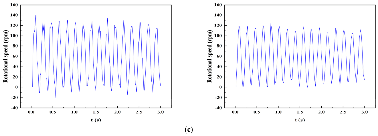 Processes 14 02762 g012b Processes 14 02762 g012b