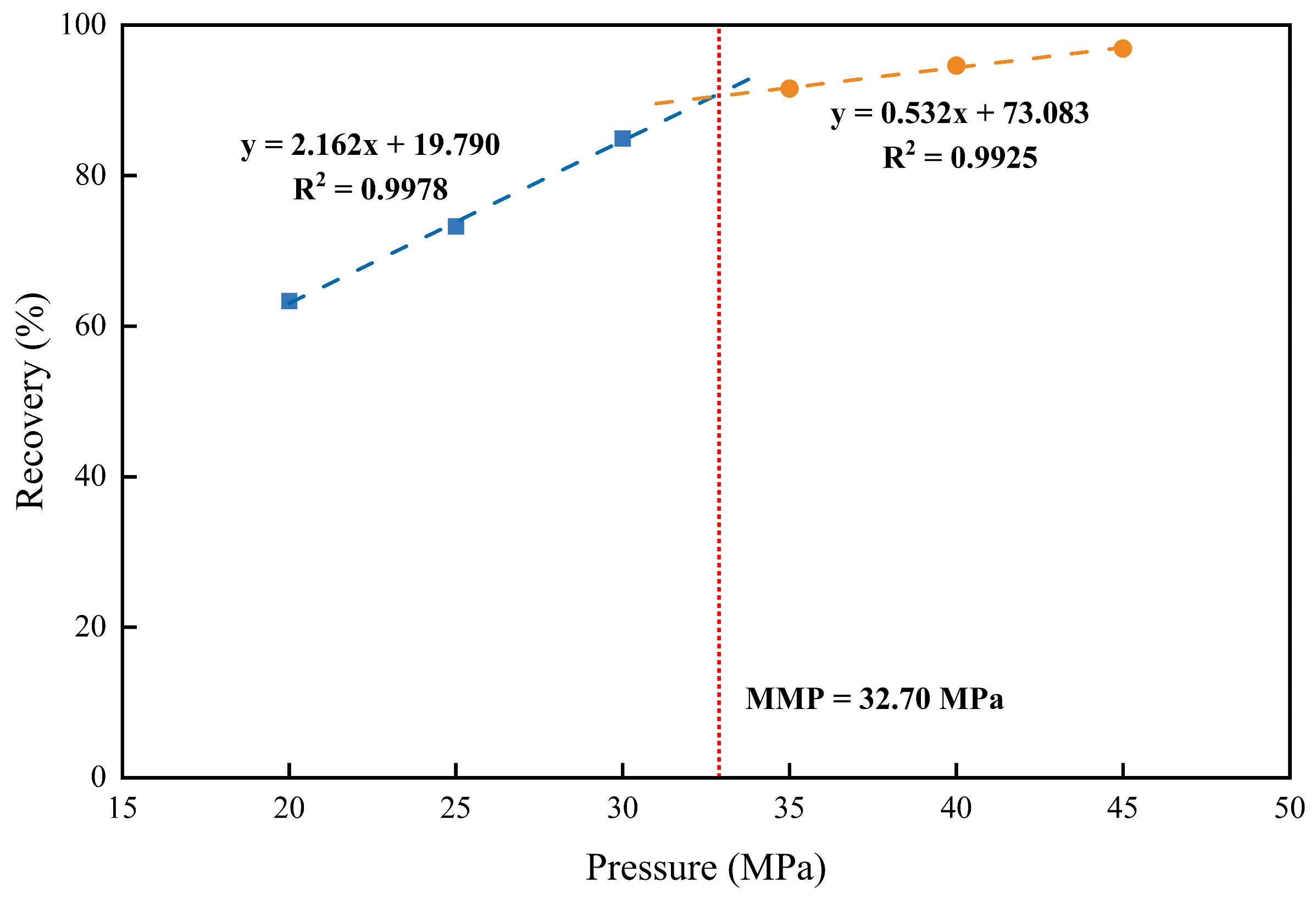 Processes 14 02944 g005 Processes 14 02944 g005