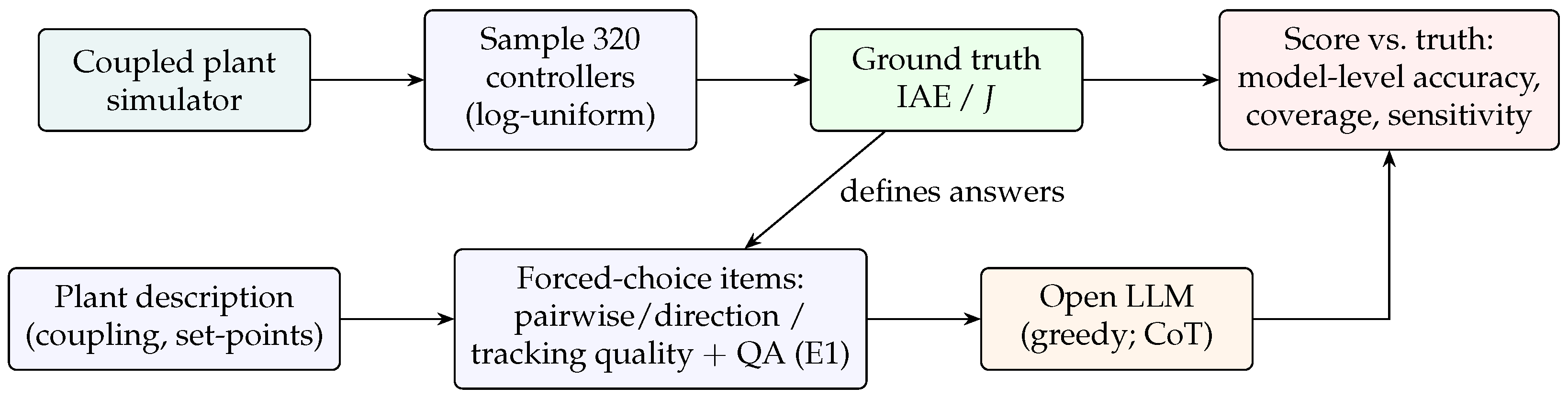 Processes 14 02954 g003 Processes 14 02954 g003