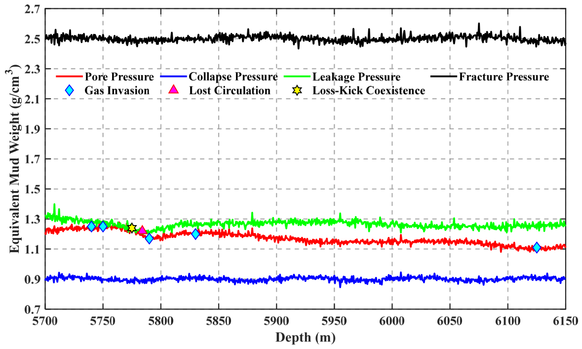 Processes 14 02969 g007 Processes 14 02969 g007